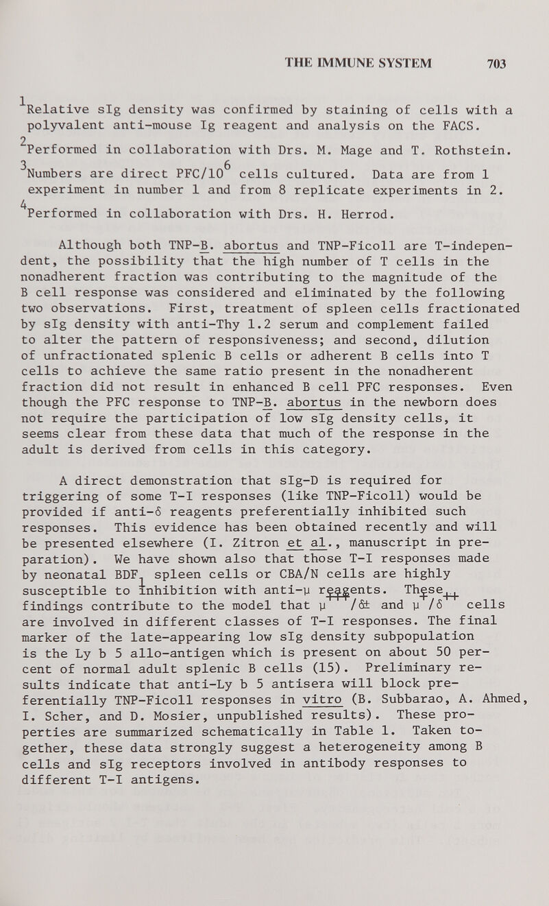 THE IMMUNE SYSTEM 703 Relative sig density was confirmed by staining of cells with a polyvalent anti-mouse Ig reagent and analysis on the FACS. 2 Performed in collaboration with Drs. M. Mage and T. Rothstein. 3 6 Numbers are direct PFC/10 cells cultured. Data are from 1 experiment in number 1 and from 8 replicate experiments in 2. 4 Performed in collaboration with Drs. H. Herrod. Although both TNP-^. abortus and TNP-Ficoll are T-indepen- dent, the possibility that the high number of T cells in the nonadherent fraction was contributing to the magnitude of the В cell response was considered and eliminated by the following two observations. First, treatment of spleen cells fractionated by sIg density with anti-Thy 1.2 serum and complement failed to alter the pattern of responsiveness; and second, dilution of unfractionated splenic В cells or adherent В cells into T cells to achieve the same ratio present in the nonadherent fraction did not result in enhanced В cell PFC responses. Even though the PFC response to TNP-^. abortus in the newborn does not require the participation of low sIg density cells, it seems clear from these data that much of the response in the adult is derived from cells in this category. A direct demonstration that sIg-D is required for triggering of some T-I responses (like TNP-Ficoll) would be provided if anti-6 reagents preferentially inhibited such responses. This evidence has been obtained recently and will be presented elsewhere (I. Zitron ^ al^., manuscript in pre¬ paration) . We have shown also that those T-I responses made by neonatal BDF^ spleen cells or CBA/N cells are highly susceptible to xnhibition with anti-y r^^ents. Th^se_^ findings contribute to the model that у /â± and y /б cells are involved in different classes of T-I responses. The final marker of the late-appearing low sIg density subpopulation is the Ly b 5 allo-antigen which is present on about 50 per¬ cent of normal adult splenic В cells (15). Preliminary re¬ sults indicate that anti-Ly b 5 antisera will block pre¬ ferentially TNP-Ficoll responses in vitro (B. Subbarao, A. Ahmed, I. Scher, and D. Mosier, unpublished results). These pro¬ perties are summarized schematically in Table 1. Taken to¬ gether, these data strongly suggest a heterogeneity among В cells and sIg receptors involved in antibody responses to different T-I antigens.