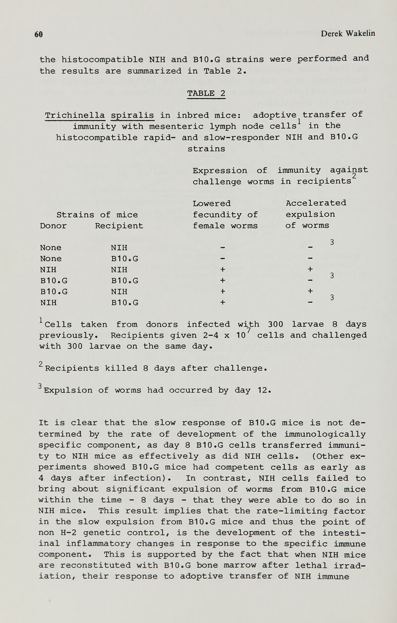 60 Derek Wakelin the histocompatible NIH and BIO.G strains were performed and the results are summarized in Table 2. TABLE 2 Trichinella spiralis in inbred mice: adoptive transfer of immunity with mesenteric lymph node cells in the histocompatible rapid- and slow-responder NIH and В10.G strains Expression of immunity against challenge worms in recipients Cells taken from donors infected with 300 larvae 8 days previously. Recipients given 2-4 x 10 cells and challenged with 300 larvae on the same day. 2 Recipients killed 8 days after challenge. Expulsion of worms had occurred by day 12. It is clear that the slow response of В10.G mice is not de¬ termined by the rate of development of the immunologically specific component, as day 8 BIO.G cells transferred immuni¬ ty to NIH mice as effectively as did NIH cells. (Other ex¬ periments showed В10.G mice had competent cells as early as 4 days after infection). In contrast, NIH cells failed to bring about significant expulsion of worms from В10.G mice within the time - 8 days - that they were able to do so in NIH mice. This result implies that the rate-limiting factor in the slow expulsion from BIO.G mice and thus the point of non H-2 genetic control, is the development of the intesti- inal inflammatory changes in response to the specific immune component. This is supported by the fact that when NIH mice are reconstituted with BIO.G bone marrow after lethal irrad¬ iation, their response to adoptive transfer of NIH immune