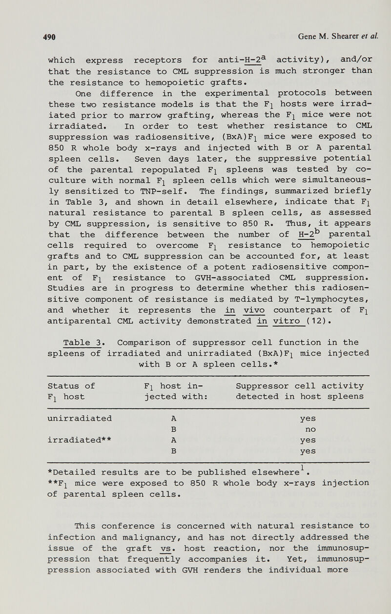 490 Gene M. Shearer et al. which express receptors for anti-H-2^ activity), and/or that the resistance to CML suppression is much stronger than the resistance to hemopoietic grafts. One difference in the experimental protocols between these two resistance models is that the F]^ hosts were irrad¬ iated prior to marrow grafting, whereas the mice were not irradiated. In order to test whether resistance to CML suppression was radiosensitive, (BxA)F]^ mice were exposed to 850 R whole body x-rays and injected with В or A parental spleen cells. Seven days later, the suppressive potential of the parental repopulated Fj^ spleens was tested by co- culture with normal F]^ spleen cells which were simultaneous¬ ly sensitized to TNP-self. The findings, summarized briefly in Table 3, and shown in detail elsewhere, indicate that Fj^ natural resistance to parental В spleen cells, as assessed by CML suppression, is sensitive to 850 R. Thus, it appears that the difference between the number of H-2^ parental cells required to overcome F]^ resistance to hemopoietic grafts and to CML suppression can be accounted for, at least in part, by the existence of a potent radiosensitive compon¬ ent of Fl resistance to GVH-associated CML suppression. Studies are in progress to determine whether this radiosen¬ sitive component of resistance is mediated by T-lymphocytes, and whether it represents the iji vivo counterpart of Fj^ antiparental CML activity demonstrated in vitro (12). Table 3. Comparison of suppressor cell function in the spleens of irradiated and unirradiated (BxA)F]^ mice injected with В or A spleen cells.* ♦Detailed results are to be published elsewhere^. **F]^ mice were exposed to 850 R whole body x-rays injection of parental spleen cells. This conference is concerned with natural resistance to infection and malignancy, and has not directly addressed the issue of the graft host reaction, nor the immunosup¬ pression that frequently accompanies it. Yet, immunosup¬ pression associated with GVH renders the individual more