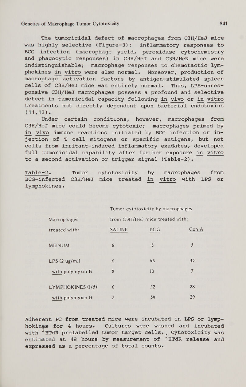 Genetics of Macrophage Tumor Cytotoxicity 541 The tumoricidal defect of macrophages from C3H/HeJ mice was highly selective (Figure-3): inflammatory responses to BCG infection (macrophage yield, peroxidase cytochemistry and phagocytic responses) in C3H/HeJ and C3H/HeN mice were indistinguishable; macrophage responses to chemotactic lym- phokines i£i vitro were also normal. Moreover, production of macrophage activation factors by antigen-stimulated spleen cells of C3H/HeJ mice was entirely normal. Thus, LPS-unres- ponsive C3H/HeJ macrophages possess a profound and selective defect in tumoricidal capacity following in vivo or in vitro treatments not directly dependent upon bacterial endotoxins (1ЫЗ) . Under certain conditxons, however, macrophages from C3H/HeJ mice could become cytotoxic ; macrophages primed by in vivo immune reactions initiated by BCG infection or in¬ jection of T cell mitogens or specific antigens, but not cells from irritant-induced inflammatory exudates, developed full tumoricidal capability after further exposure vitro to a second activation or trigger signal (Table-2). Table-2. Tumor cytotoxicity by macrophages from BCG-infected C3H/HeJ mice treated vitro with LPS or lymphokines. Tumor cytotoxicity by macrophages Macrophages from СЗН/НеЗ mice treated with: treated with: SALINE BCG Con A MEDIUM 6 8 5 LPS (2 ug/ml) 6 1^6 35 with polymyxin В 8 10 7 LYMPHOKINES (1/5) 6 52 28 with polymyxin В 7 5Ц 29 Adherent PC from treated mice were incubated in LPS or lymp¬ hokines for 4 hours. Cultures were washed and incubated q with HTdR prelabelled tvimor target cells. Cytotoxicity was estimated at 48 hotirs by measurement of HTdR release and expressed as a percentage of total counts.
