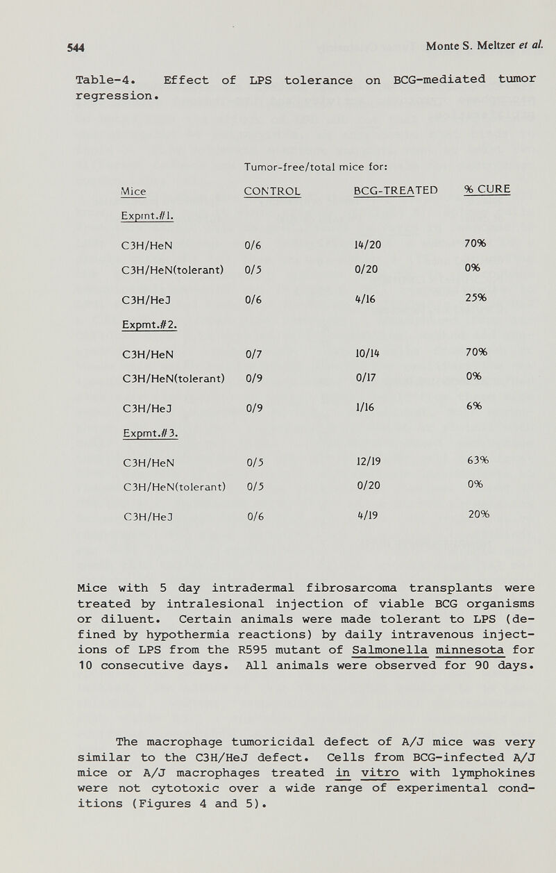 544 Monte S. Meitzer et al. ТаЫе-4. Effect of LPS tolerance on BCG-mediated tumor regression. Tumor-free/total mice for: Mice with 5 day intradermal fibrosarcoma transplants were treated by intralesional injection of viable BCG organisms or diluent. Certain animals were made tolerant to LPS (de¬ fined by hypothermia reactions) by daily intravenous inject¬ ions of LPS from the R595 mutant of Salmonella minnesota for 10 consecutive days. All animals were observed for 90 days. The macrophage tumoricidal defect of A/J mice was very similar to the C3H/HeJ defect. Cells from BCG-infected A/J mice or A/J macrophages treated vitro with lymphokines were not cytotoxic over a wide range of experimental cond¬ itions (Figures 4 and 5).