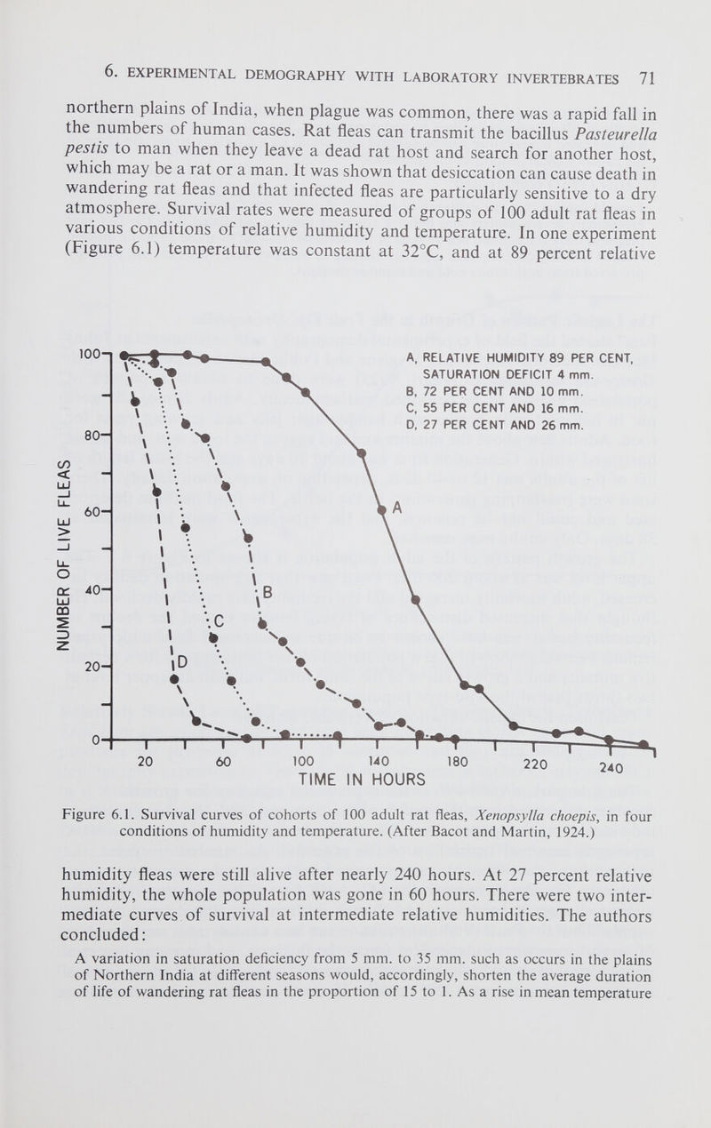 northern plains of India, when plague was common, there was a rapid fall in the numbers of human cases. Rat fleas can transmit the bacillus Pasteurella pestis to man when they leave a dead rat host and search for another host, which may be a rat or a man. It was shown that desiccation can cause death in wandering rat fleas and that infected fleas are particularly sensitive to a dry atmosphere. Survival rates were measured of groups of 100 adult rat fleas in various conditions of relative humidity and temperature. In one experiment (Figure 6.1) temperature was constant at 32°C, and at 89 percent relative Figure 6.1. Survival curves of cohorts of 100 adult rat fleas, Xenopsylla choepis, in four conditions of humidity and temperature. (After Bacot and Martin, 1924.) humidity fleas were still alive after nearly 240 hours. At 27 percent relative humidity, the whole population was gone in 60 hours. There were two inter mediate curves of survival at intermediate relative humidities. The authors concluded : A variation in saturation deficiency from 5 mm. to 35 mm. such as occurs in the plains of Northern India at different seasons would, accordingly, shorten the average duration of life of wandering rat fleas in the proportion of 15 to 1. As a rise in mean temperature