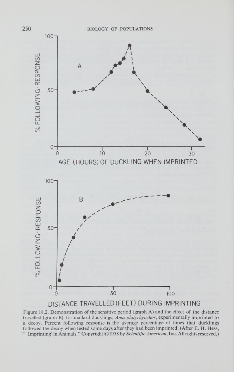 lOO-i 0 10 20 30 AGE (HOURS) OF DUCKLING WHEN IMPRINTED DISTANCE TRAVELLED (FEET) DURING IMPRINTING Figure 18.2. Demonstration of the sensitive period (graph A) and the effect of the distance travelled (graph B), for mallard ducklings, Anas platyrhynchos, experimentally imprinted to a decoy. Percent following response is the average percentage of times that ducklings followed the decoy when tested some days after they had been imprinted. (After E. H. Hess, “ ‘Imprinting’ in Animals.” Copyright ©1958 by Scientific American, Inc. All rights reserved.)