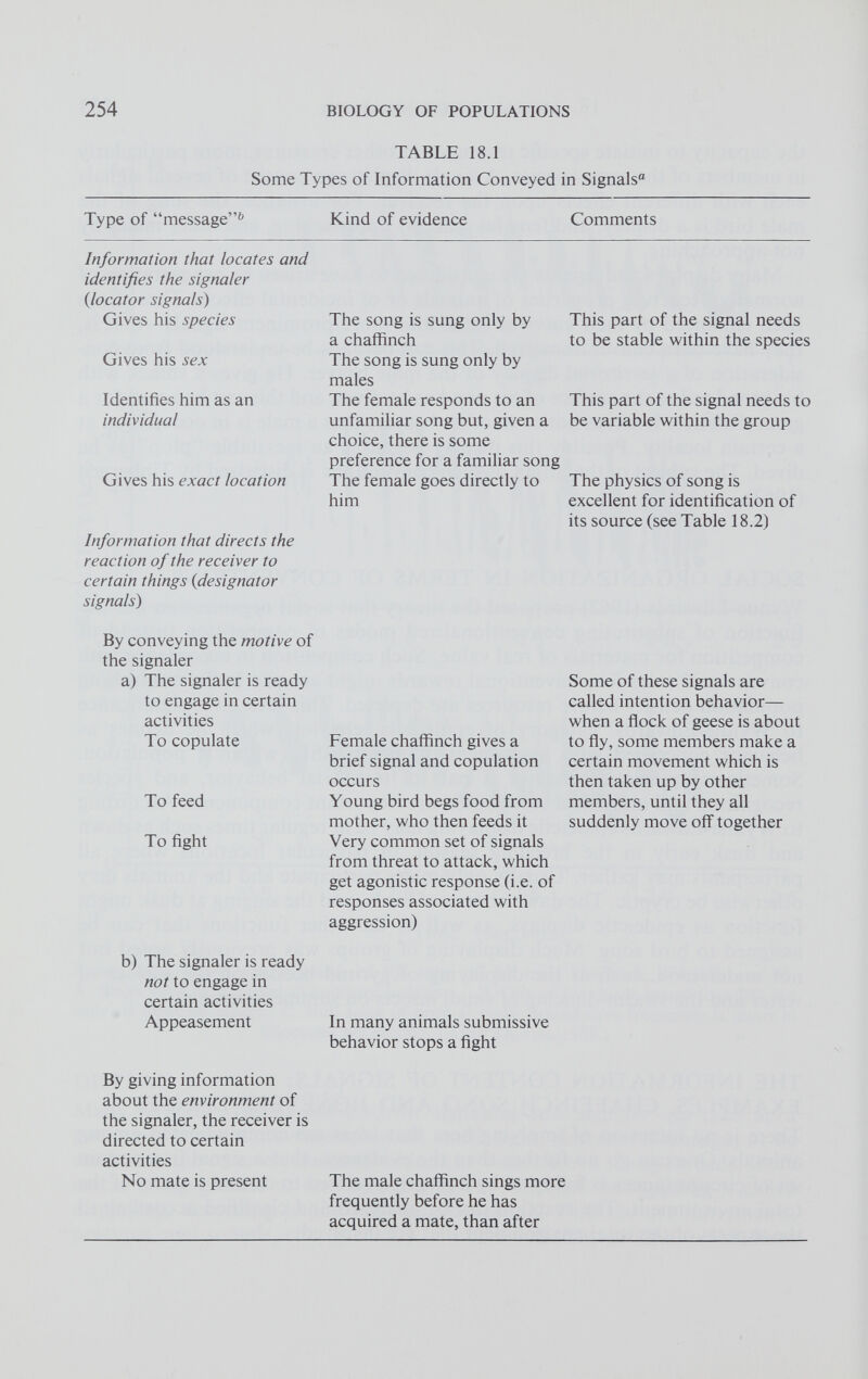 TABLE 18.1 Some Types of Information Conveyed in Signals“ Type of “message” 0 Kind of evidence Comments Information that locates and identifies the signaler {locator signals) Gives his species Gives his sex Identifies him as an individual Gives his exact location Information that directs the reaction of the receiver to certain things {designator signals ) By conveying the motive of the signaler a) The signaler is ready to engage in certain activities To copulate To feed To fight b) The signaler is ready not to engage in certain activities Appeasement By giving information about the environment of the signaler, the receiver is directed to certain activities No mate is present The song is sung only by a chaffinch The song is sung only by males The female responds to an unfamiliar song but, given a choice, there is some preference for a familiar song The female goes directly to him Female chaffinch gives a brief signal and copulation occurs Young bird begs food from mother, who then feeds it Very common set of signals from threat to attack, which get agonistic response (i.e. of responses associated with aggression) In many animals submissive behavior stops a fight The male chaffinch sings more frequently before he has acquired a mate, than after This part of the signal needs to be stable within the species This part of the signal needs to be variable within the group The physics of song is excellent for identification of its source (see Table 18.2) Some of these signals are called intention behavior— when a flock of geese is about to fly, some members make a certain movement which is then taken up by other members, until they all suddenly move off together