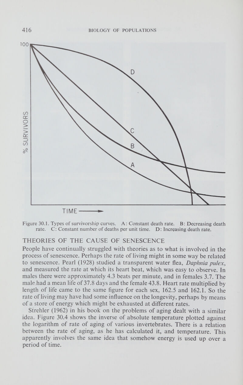 Figure 30.1. Types of survivorship curves. A: Constant death rate. B: Decreasing death rate. C: Constant number of deaths per unit time. D: Increasing death rate. THEORIES OF THE CAUSE OF SENESCENCE People have continually struggled with theories as to what is involved in the process of senescence. Perhaps the rate of living might in some way be related to senescence. Pearl (1928) studied a transparent water flea, Daphnia pu/ex, and measured the rate at which its heart beat, which was easy to observe. In males there were approximately 4.3 beats per minute, and in females 3.7. The male had a mean life of 37.8 days and the female 43.8. Heart rate multiplied by length of life came to the same figure for each sex, 162.5 and 162.1. So the rate of living may have had some influence on the longevity, perhaps by means of a store of energy which might be exhausted at different rates. Strehler (1962) in his book on the problems of aging dealt with a similar idea. Figure 30.4 shows the inverse of absolute temperature plotted against the logarithm of rate of aging of various invertebrates. There is a relation between the rate of aging, as he has calculated it, and temperature. This apparently involves the same idea that somehow energy is used up over a period of time.