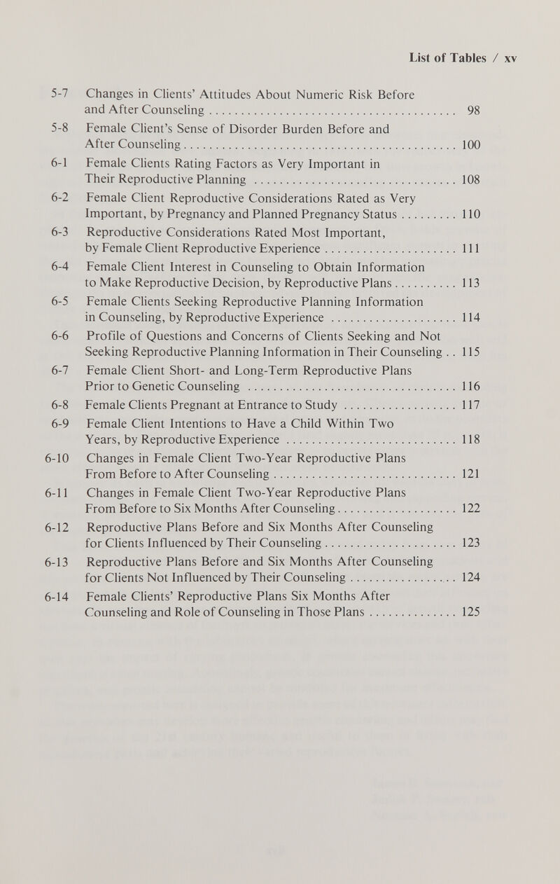 List of Tables / xv 5-7 Changes in Clients' Attitudes About Numeric Risk Before and After Counseling 98 5-8 Female Client's Sense of Disorder Burden Before and After Counseling 100 6-1 Female Clients Rating Factors as Very Important in Their Reproductive Planning 108 6-2 Female Client Reproductive Considerations Rated as Very Important, by Pregnancy and Planned Pregnancy Status 110 6-3 Reproductive Considerations Rated Most Important, by Female Client Reproductive Experience Ill 6-4 Female Client Interest in Counseling to Obtain Information to Make Reproductive Decision, by Reproductive Plans 113 6-5 Female Clients Seeking Reproductive Planning Information in Counseling, by Reproductive Experience 114 6-6 Profile of Questions and Concerns of Clients Seeking and Not Seeking Reproductive Planning Information in Their Counseling ..115 6-7 Female Client Short- and Long-Term Reproductive Plans Prior to Genetic Counseling 116 6-8 Female Clients Pregnant at Entrance to Study 117 6-9 Female Client Intentions to Have a Child Within Two Years, by Reproductive Experience 118 6-10 Changes in Female Client Two-Year Reproductive Plans From Before to After Counseling 121 6-11 Changes in Female Client Two-Year Reproductive Plans From Before to Six Months After Counseling 122 6-12 Reproductive Plans Before and Six Months After Counseling for CHents Influenced by Their Counseling 123 6-13 Reproductive Plans Before and Six Months After Counseling for Clients Not Influenced by Their CounseHng  . 124 6-14 Female Clients' Reproductive Plans Six Months After Counseling and Role of Counseling in Those Plans 125