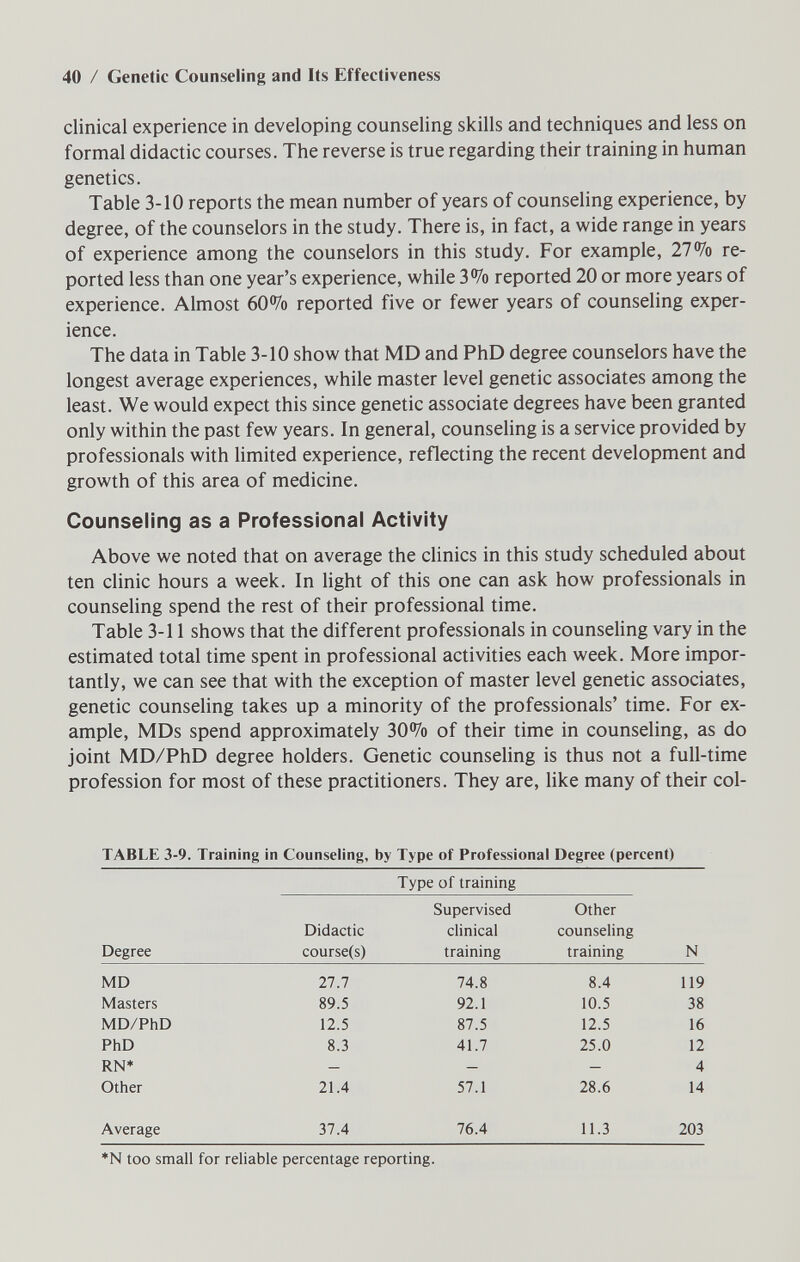 40 / Genetic Counseling and Its Effectiveness clinical experience in developing counseling skills and techniques and less on formal didactic courses. The reverse is true regarding their training in human genetics. Table 3-10 reports the mean number of years of counseling experience, by degree, of the counselors in the study. There is, in fact, a wide range in years of experience among the counselors in this study. For example, 27% re¬ ported less than one year's experience, while 3% reported 20 or more years of experience. Almost 60% reported five or fewer years of counseling exper¬ ience. The data in Table 3-10 show that MD and PhD degree counselors have the longest average experiences, while master level genetic associates among the least. We would expect this since genetic associate degrees have been granted only within the past few years. In general, counseling is a service provided by professionals with limited experience, reflecting the recent development and growth of this area of medicine. Counseling as a Professional Activity Above we noted that on average the clinics in this study scheduled about ten clinic hours a week. In light of this one can ask how professionals in counsehng spend the rest of their professional time. Table 3-11 shows that the different professionals in counseling vary in the estimated total time spent in professional activities each week. More impor¬ tantly, we can see that with the exception of master level genetic associates, genetic counseling takes up a minority of the professionals' time. For ex¬ ample, MDs spend approximately 30% of their time in counseling, as do joint MD/PhD degree holders. Genetic counseling is thus not a full-time profession for most of these practitioners. They are, like many of their col- TABLE 3-9. Training in Counseling, by Type of Professional Degree (percent) Type of training *N too small for reliable percentage reporting.