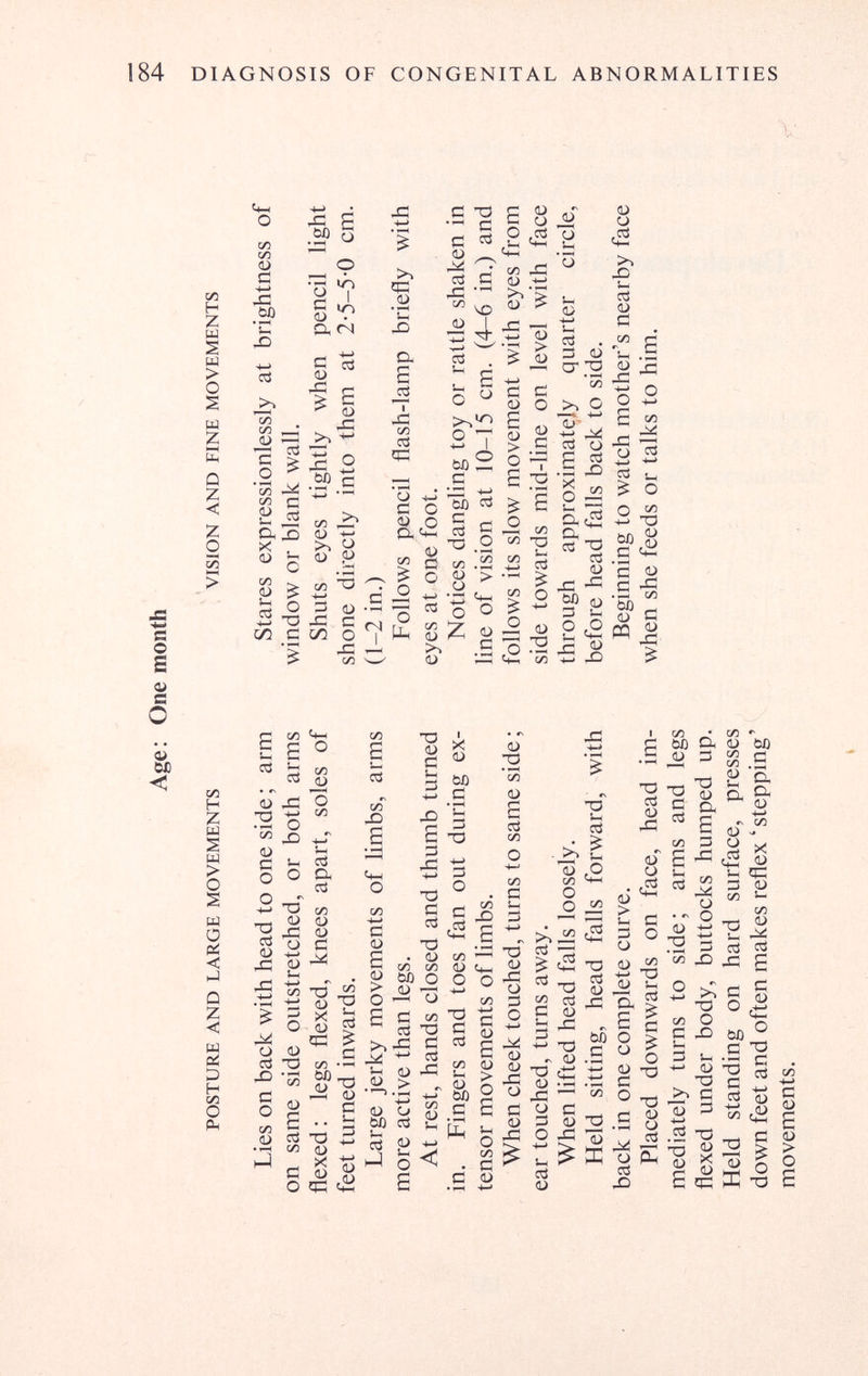 184 DIAGNOSIS OF CONGENITAL ABNORMALITIES 'V. Vi H Z S w > О w Z Q Z < Z О -H с/2 > co сд <U С ад • с5 сл сл ^ § ^ сл с J § i .—I I/-) a I tì I/-) (U ÍX (N g  'f £ (U -C <u C/Î (U c3 S О О 'О сл с .5? Ö ей .2 & I л (Л d îC Й ТЗ •'-' G Ö ДЗ Ö д:! >о ;: s о ^ 2 7 ад2 S 8 сл Л (Ü 4-> ^ > D > t/5 ^ QJ Ч—» О) <и (/5 О ^ 2 (L) •- ^ CN СЛ о I л л ся ' íU о Н !-! ^ g сл 'S о g -t- • ce (Л <u lU ö (О > so Z g Jh о 'о а> и > <о с О ^.S i!5 ^ а о ся сл ^ ел ^ ^ о ° Ü :о-'2 О} сЗ ::3 Ü сг *сл (Й о р й .S гО X о оЗ тз й OJ л ад« 2^2 (D О >. Xì а (D tì (/î t/2 ^ .í: <U n о о -t- r С д:: ^ о ce S__( ^ о 2-^ e С ^ ■5 2á С • S сл ö m ?á <u s о a> wo »3 H Z ш S w > О s M О PÄ < hJ Q Z < w Pi D H t/3 О рц сЗ tH cd <U 43 3 ^ СЛ ^ (D С О о н-> ^ ^ -C <D -4—> ^ Si to -t- > ^ ^ О О <ù ей -О 'vi §1 t/î 2 (U C3 tí о о (/) 'о с/з tH ce & ce v¡ О) <D tí тз A <u X ■ cd vT JD s <u чз ^ tí C/5 Ôû^ iá ^ tí тЗ (U X ,2á £> ЧЗ ^1—I -o a> tí <4-4 о tí (U e (D tí 43 -M -О tí ce -о . (U «Ч СЛ ^ ад о > (D ^ О О £ tí ^ се тз >>:S S ^ ce ^ (U 43 Д.^ <U о ад се S: J ё<