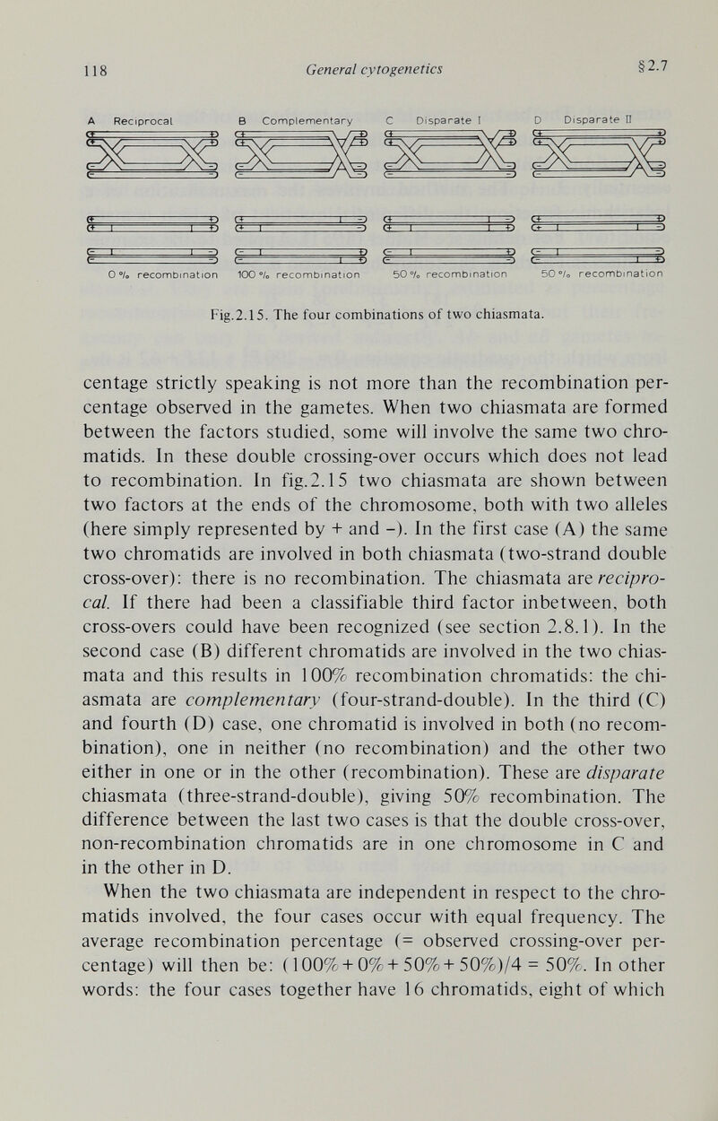 118 General cytogenetics §2-7 A Reciprocal В Complementary С Disparate I D Disparate D 0 ®/o recombination 100 ®/o recombination 50®/o recombination 50 ®/o recombination Fig.2.15. The four combinations of two chiasmata. centage strictly speaking is not more than the recombination per¬ centage observed in the gametes. When two chiasmata are formed between the factors studied, some will involve the same two chro¬ matids. In these double crossing-over occurs which does not lead to recombination. In fig.2.15 two chiasmata are shown between two factors at the ends of the chromosome, both with two alleles (here simply represented by + and -). In the first case (A) the same two chromatids are involved in both chiasmata (two-strand double cross-over): there is no recombination. The chiasmata 2lK recipro¬ cal. If there had been a classifiable third factor inbetween, both cross-overs could have been recognized (see section 2.8.1). In the second case (B) different chromatids are involved in the two chias¬ mata and this results in 100% recombination chromatids: the chi¬ asmata are complementary (four-strand-double). In the third (C) and fourth (D) case, one chromatid is involved in both (no recom¬ bination), one in neither (no recombination) and the other two either in one or in the other (recombination). These are disparate chiasmata (three-strand-double), giving 50% recombination. The difference between the last two cases is that the double cross-over, non-recombination chromatids are in one chromosome in С and in the other in D. When the two chiasmata are independent in respect to the chro¬ matids involved, the four cases occur with equal frequency. The average recombination percentage (= observed crossing-over per¬ centage) will then be: ( 100% + 0% + 50%+50%)/4 = 50%. In other words: the four cases together have 16 chromatids, eight of which