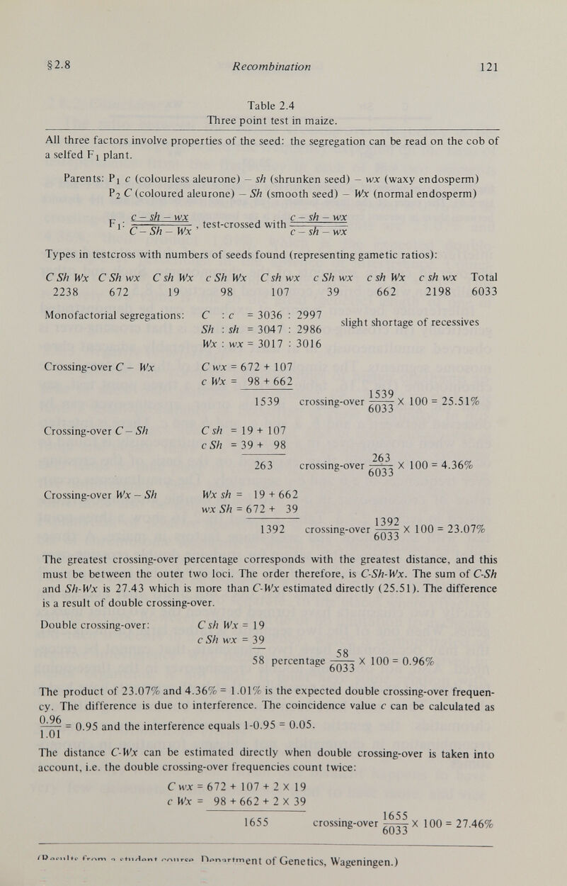 §2.8 Recombination 121 Table 2.4 Three point test in maize. All three factors involve properties of the seed: the segregation can be read on the cob of a selfed Fi plant. Parents: Pj с (colourless aleurone) - sh (shrunken seed) - wx (waxy endosperm) Pj С (coloured aleurone) — Sh (smooth seed) - Wx (normal endosperm) ^ с - sh - wx ... с - sh - wx ^ 1- я—сг, m- . test-crossed with , — C-Sh-Wx c-sh-wx Types in testcross with numbers of seeds found (representing gametic ratios): С Sh Wx С Sh wx С sh Wx с Sh Wx С sh wx с Sh wx с sh Wx с sh wx Total 2238 672 19 98 107 39 662 2198 6033 Monofactorial segregations: С ■ с = 3036 : 2997 , г- Sh :sh ^ 3047 : 2986 Wx : wx= 3017 : 3016 Crossing-over С - Wx Cwx = 672 + 107 с Wx = 98-1- 662 1539 1539 crossing-over ttttt ^ 100 = 25.51% 6033 Crossing-over С - 5/; С sh =19+107 cSh =39+ 98  7fi 4 263 crossing-over , ' . X 100 = 4.36% 6033 Crossing-over Wx - Sh Wx sh = 19 + 662 wxSh = bll+ 39 1392 1392 crossing-over ,X 100 = 23.07% oUJi The greatest crossing-over percentage corresponds with the greatest distance, and this must be between the outer two loci. The order therefore, is C-Sh-Wx. The sum of C-Sh and Sh-Wx is 27.43 which is more than C-Wx estimated directly (25.51). The difference is a result of double crossing-over. Double crossing-over: С sh Wx = 19 с Sh wx = 39 CO 58 percentage X 100 = 0.96% oU3 J TTie product of 23.07% and 4.36% = 1.01% is the expected double crossing-over frequen¬ cy. The difference is due to interference. The coincidence value с can be calculated as = 0.95 and the interference equals 1-0.95 = 0.05. The distance C-Wx can be estimated directly when double crossing-over is taken into account, i.e. the double crossing-over frequencies count twice: Cwx = 672 + 107 + 2 X 19 cWx = 98 + 662 + 2 X 39 1655 crossing-over 1^14 X 100 = 27.46% OUii n<.r>artment of Genetics, Wageningen.)