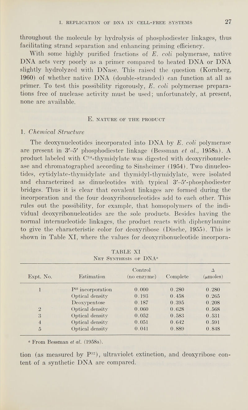 throughout the molecule by hydrolysis of phosphodiester linkages, thus facilitating strand separation and enhancing priming efficiency. With some highly purified fractions of E. coli polymerase, native DNA acts very poorly as a primer compared to heated DNA or DNA slightly hydrolyzed with DNase. This raised the question (Kornberg, 1960) of whether native DNA (double-stranded) can function at all as primer. To test this possibility rigorously, E. coli polymerase prepara tions free of nuclease activity must be used; unfortunately, at present, none are available. E. NATURE OF THE PRODUCT 1. Chemical Structure The deoxynucleotides incorporated into DNA by E. coli polymerase are present in 3'-5' phosphodiester linkage (Bessman et al., 1958a). A product labeled with C 14 -thymidylate was digested with deoxyribonucle ase and chromatographed according to Sinsheimer (1954). Two dinucleo tides, cytidylate-thymidylate and thymidyl-thymidylate, were isolated and characterized as dinucleotides with typical 3'-5'-phosphodiester bridges. Thus it is clear that covalent linkages are formed during the incorporation and the four deoxyribonucleotides add to each other. This rules out the possibility, for example, that homopolymers of the indi vidual deoxyribonucleotides are the sole products. Besides having the normal internucleotide linkages, the product reacts with diphenylamine to give the characteristic color for deoxyribose (Dische, 1955). This is shown in Table XI, where the values for deoxyribonucleotide incorpora- TABLE XI Net Synthesis of DNA“ Expt. No. Estimation Control (no enzyme) Complete A (/¿moles) 1 P 32 incorporation 0.000 0.280 0.280 Optical density 0.193 0.458 0.265 Deoxvpentose 0.187 0.395 0.208 2 Optical density 0.060 0.628 0.568 3 Optical density 0.052 0.583 0.531 4 Optical density 0.051 0.642 0.591 5 Optical density 0.041 0.889 0.848 “ From Bessman et al. (1958a). tion (as measured by P 32 ), ultraviolet extinction, and deoxyribose con tent of a synthetic DNA are compared.