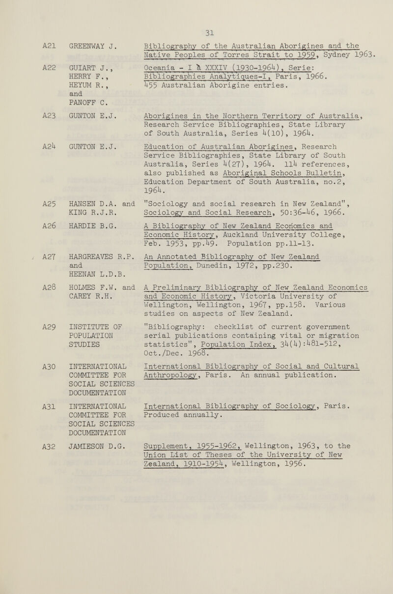 31 A21 GREENWAY J. A22 GUIART J., HERRY F., HEYUM R., and PANOFF C. A23 GUWTON E.J. A2U GUWTON E.J. A25 HANSEN D.A. and KING R.J.R. А2б HARDIE В.G. A2T HARGREAVES R.P. and HEENAN L.D.B. A28 HOLMES F.W. and CAREY R.H. A29 INSTITUTE OF POPULATION STUDIES АЗО INTERNATIONAL COMMITTEE FOR SOCIAL SCIENCES DOCUMENTATION A31 INTERNATIONAL COMMITTEE FOR SOCIAL SCIENCES DOCUMENTATION В1Ъ11ойгарЬу of the Australian Aborigines and the Native Peoples of Torres Strait to 19^9» Sydney 19^3. Oceania - I Ъ. XXXIV (1930-196U), Serie; Bibliographies Analytiques-I, Paris, I966. V55 Australian Aborigine entries. Aborigines in the Northern Territory of Australia, Research Service Bibliographies, State Library of South Australia, Series Í4-(lO) , 196U. Education of Australian Aborigines, Research Service Bibliographies, State Library of South Australia, Series U(2T), I96U. llU references, also published as Aboriginal Schools Bulletin, Education Department of South Australia, no.2, I96U. Sociology and social research in New Zealand, Sociology and Social Research, 50:3б-^б, I966. A Bibliography of New Zealand Economics and Economic History, Auckland University College, Feb. 1953, PP.U9. Population pp.11-13. An Annotated Bibliography of New Zealand Population, Dunedin, 1972, pp.230. A Preliminary Bibliography of New Zealand Economics and Economic History, Victoria University of Wellington, Wellington, I96T, pp.158. Various studies on aspects of New Zealand. B.ibliography; checklist of current government serial publications containing vital or migration statistics. Population Index, 3^(^)•^81-512, Oct./Dec. 1968. International Bibliography of Social and Cultural Anthropology, Paris. An annual publication. International Bibliography of Sociology, Paris. Produced annually. АЗ2 JAMIESON D.G. Supplement, 1955-1962, Wellington, 19бЗ, to the Union List of Theses of the University of New Zealand, 1910-195^? Wellington, 1956.