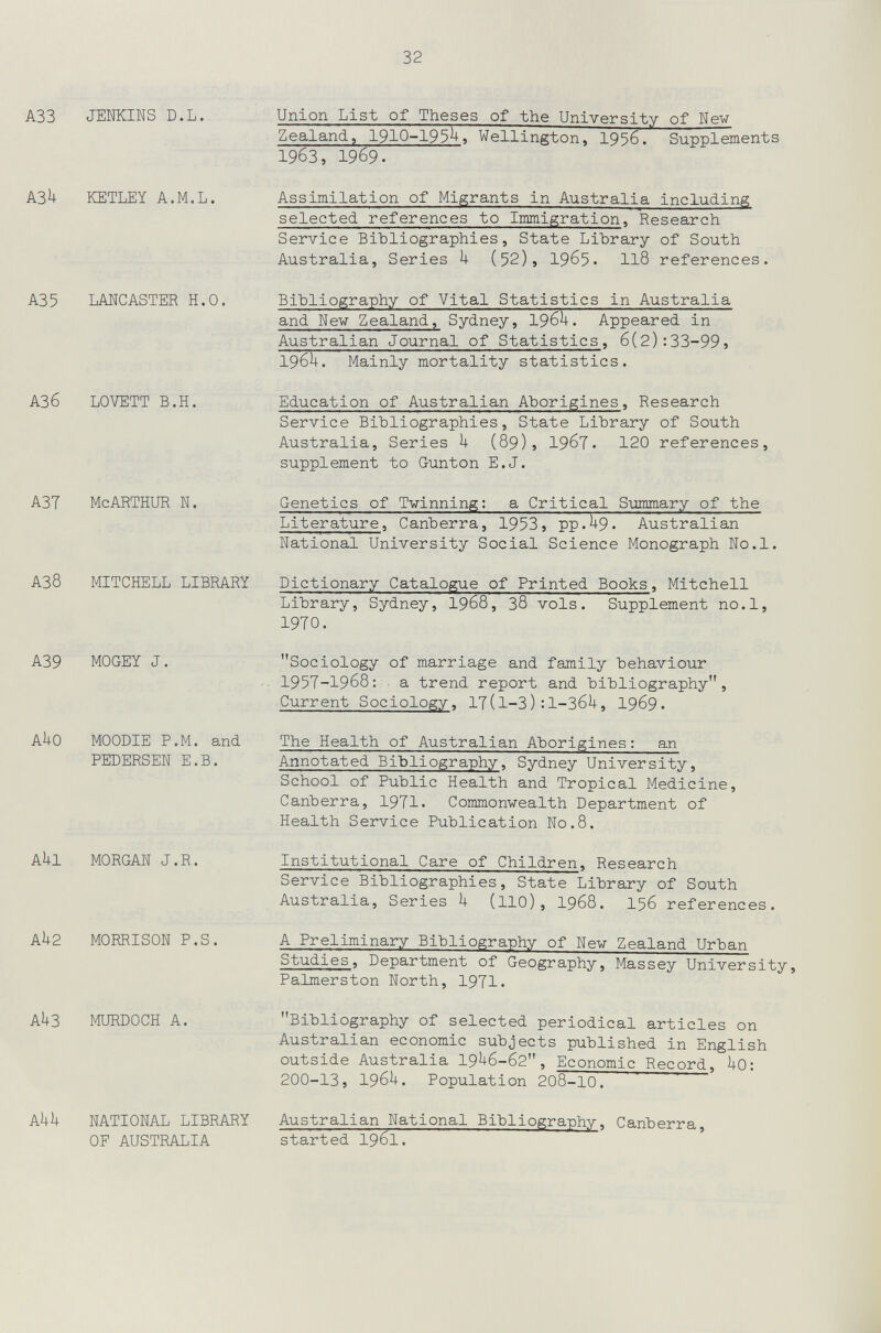 32 АЗЗ JENKINS D.L. A3h KETLEY A.M.L. A35 LAECASTER H.O. АЗ6 LOVETT B.H. Union List of Theses of the University of Nev Zealand, 1910-193^> Wellington^ 1956. Supplements 1963, 1969. Assimilation of Migrants in Australia including selected references to Immigration, Research Service Bibliographies, State Library of South Australia, Series h (52), 19^5• II8 references. Bibliography of Vital Statistics in Australia and New Zealand, Sydney, I96U. Appeared in Australian Journal of Statistics, 6(2):33-99j 196^. Mainly mortality statistics. Education of Australian Aborigines, Research Service Bibliographies, State Library of South Australia, Series U (89), 196?. 120 references, supplement to Gunton E.J. A3T McARTHUR N. АЗ8 MITCHELL LIBRARY A39 MOGEY J. AUO MOODIE P.m. and PEDERSEN E.B. Al+1 MORGAN J.R. Ah2 MORRISON P.S. Al+3 MURDOCH A. Genetics of Tvinning: a Critical S-ummary of the Literature, Canberra, 1953, pp.U9. Australian National University Social Science Monograph No.l. Dictionary Catalogue of Printed Books, Mitchell Library, Sydney, I968, 38 vols. Supplement no.l, 1970. Sociology of marriage and family behaviour 1957-1968: ■ a trend report and bibliography, Current Sociology, 17(1-3):1-ЗбЦ, I969. The Health of Australian Aborigines : an Annotated Bibliography, Sydney University, School of Public Health and Tropical Medicine, Canberra, 1971« Commonwealth Department of Health Service Publication N0.8. Institutional Care of Children, Research Service Bibliographies, State Library of South Australia, Series h (llO), 1968. I56 references. A Preliminary Bibliography of New Zealand Urban Studies, Department of Geography, Massey University. Palmerston North, 1971. Bibliography of selected periodical articles on Australian economic subjects published in English outside Australia I9U6-62, Economic Record, UO: 200-13, I96U. Population 208-10. Ahk NATIONAL LIBRARY Australian National Bibliography, Canberra, OF AUSTRALIA started I96I.