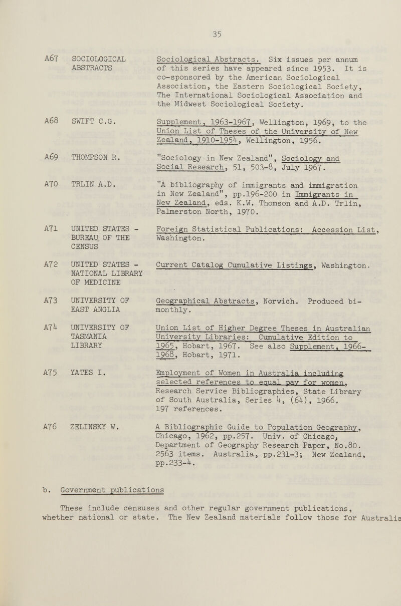 35 Аб7 SOCIOLOGICAL ABSTRACTS Аб8 SWIFT e.G. Аб9 THOMPSON R. ATO TRLIN A.D. ATI UNITED STATES - BUREAU. OF THE CENSUS Sociological AЪstracts. Six issues per annum of this series have appeared since 1953. It is co-sponsored Ъу the American Sociological Association, the Eastern Sociological Society, The International Sociological Association and the Midwest Sociological Society. Supplement, 19бЗ-19бТ. Wellington, I969, to the Union List of Theses of the University of Nev Zealand, 1910-195^» Wellington, 1956. Sociology in New Zealand, Sociology and Social Research, 5I, 50З-8, July I96T. A bibliography of immigrants and immigration in New Zealand, рр.19б-200 in Tm-migrants in New Zealand, eds. K.W. Thomson and A.D. Trlin, Palmerston North, 19T0. Foreign Statistical Publications: Washington. Accession List. AT2 UNITED STATES - NATIONAL LIBRARY OF MEDICINE Current Catalog Cumulative Listings, Washington. AT3 UNIVERSITY OF EAST ANGLIA Ajk UNIVERSITY OF TASMANIA LIBRARY AT5 YATES I. АТб ZELINSKY W. Geographical Abstracts, Norwich, monthly. Produced bi- Union List of Higher Degree Theses in Australian University Libraries:^ Cumulative Edition to 1965, Hobart, 1967. See also Supplement, I966- 1968, Hobart, I9TI. Employment of Women in Australia i лeluding selected references to equal pav for women. Research Service Bibliographies, State Library of South Australia, Series k, (6^), 1966. 19т references. A Bibliographic Guide to Population Geography, Chicago, 1962, РР.25Т. Univ. of Chicago, Department of Geography Research Paper, N0.8O. 2563 items. Australia, pp.231-3; New Zealand, PP.233-U. b. Government publications These include censuses and other regular government publications, whether national or state. The New Zealand materials follow those for Australia