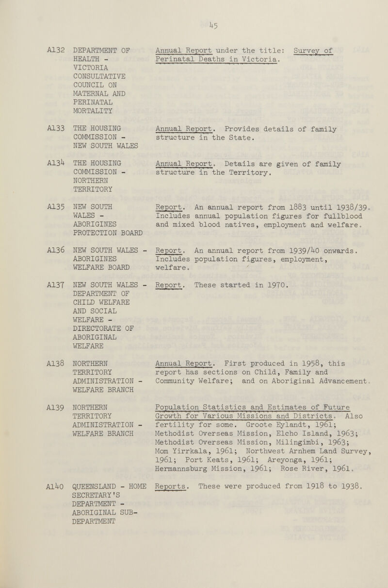 A132 DEPARTMENT OF HEALTH - VICTORIA CONSULTATIVE COUNCIL ON MATERNAL AND PERINATAL MORTALITY Annual Report under the title: Survey of Perinatal Deaths in Victoria. A133 THE HOUSING COMMISSION - NEW SOUTH WALES Annual Report. Provides details of family structure in the State. AI3U THE HOUSING COMMISSION - NORTHERN TERRITORY Annual Report. Details are given of family structure in the Territory. AI35 NEW SOUTH WALES - ABORIGINES PROTECTION BOARD Report. An annual report from I883 until 1938/39. Includes annual population figures for fullblood and mixed hlood natives, employment and welfare. AI36 NEW SOUTH WALES ABORIGINES WELFARE BOARD Report. An annual report from 1939/^0 onwards. Includes population figures, employment, welfare. ' A13T NEW SOUTH WALES DEPARTMENT OF CHILD WELFARE AND SOCIAL WELFARE - DIRECTORATE OF ABORIGINAL WELFARE - Report. These started in 1970. AI38 NORTHERN TERRITORY ADMINISTRATION WELFARE BRANCH Annual Report. First produced in 1958, this report has sections on Child, Family and Community Welfare; and on Aboriginal Advancement. A139 AlhO NORTHERN TERRITORY ADMINISTRATION - WELFARE BRANCH QUEENSLAND - HOME SECRETARY'S DEPARTMENT - ABORIGINAL SUB- DEPARTMENT Population Statistics and Estimates of Future Growth for Various Missions and Districts. Also fertility for some.Groote Eylandt, I96I; Methodist Overseas Mission, Elcho Island, 196З; Methodist Overseas Mission, Milingimhi, 196З; Mom Yirrkala, I96I; Northwest Arnhem Land Survey, 196I; Port Keats, I96I; Areyonga, I96I; Hermannsburg Mission, I96I; Rose River, 19б1„ Reports. These were produced from I918 to 1938.