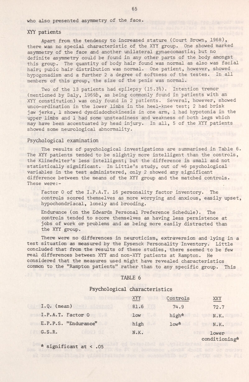 65 who also presented asynraietry of the face. ,, XYY patients Apart from the tendency to increased stature (Coiirt Brown, 1968), there was no special characteristic of the XYY group. One showed marked asymmetry of the face and another unilateral gjmaecomastia; but no definite asymmetry could be found in any other parts of the body amongst this group. The quantity of body hair found was normal as also was facial hair; pubic hair distribution was normal. One patient, however, showed hypogonadism and a further 2 a degree of softness of the testes. In all members of this group, the size of the penis was normal. Two of the 13 patients had epilepsy (15.3%). Intention tremor (mentioned by Daly, 1969b, as being commonly foimd in patients with an XYY constitution) was only found in 2 patients. Several, however, showed unco-ordination in the lower limbs in the heel-knee test; 2 had brisk jaw jerks, 1 showed dysdiadochokinesis in one arm, 1 had hзфotonia in the upper limbs and 1 had some unsteadiness and weakness of both legs which may have been accentuated by head injury. In all, 5 of the XYY patients showed some neurological abnormality. Psychological examination The results of psychological investigations are summarised in Table 6. The XYY patients tertded to be slightly more intelligent than the controls, the Klinefelter's less intelligent; but the difference is small and not statistically significant. In Little's study, out of 46 psychological variables in the test administered, only 2 showed any significant difference between the means of the XYY group and the matched controls. These were:- Factor 0 of the I.P.A.T. 16 personality factor inventory. The controls scored themselves as more worrying and anxious, easily upset, hypochondriacal, lonely and brooding. Endurance (on the Edwards Personal Preference Schediile). The controls tended to score themselves as having less persistence at jobs of work or problems and as being more easily distracted than the XYY group. There were no differences in neuroticism, extraversion and lying in a test situation as measured by the Eysenck Personality Inventory. Little concluded that from the results of these studies, there seemed to be few real differences between XYY and non-XYY patients at Rampton. He considered that the measures used might have revealed characteristics common to the Rampton patients rather than to any specific group. This TABLE 6 Psychological characteristics XYY Controls XXY I.Q. (mean) I.P.A.T. Factor 0 E.P.P.S. Endurance G. S. R. low high N.K. 81.6 74.9 high* low* 72.7 N.K. N.K. lower conditioning* * significant at < .05