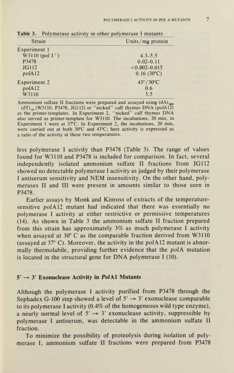 TOLYMERASE I ACTIVITY IN POL A MUTANTS 7 Table 3. Polymerase activity in other polymerase I mutants Ammonium sulfate II fractions were prepared and assayed using (dA)g(^ • (dT),o (W3110, P3478, JG112) or nicked calf thymus DNA (po/A12) as the primer-templates. In Experiment 2, nicked calf thymus DNA also served as primer-template for W3110. The incubations, 20 min, in Experiment 1 were at 37°C. In Experiment 2, the incubations, 20 min, were carried out at both 30°C and 43°C; here activity is expressed as a ratio of the activity at these two temperatures. less polymerase I activity than P3478 (Table 3). The range of values found for W3110 and P3478 is included for comparison. In fact, several independently isolated ammonium sulfate II fractions from JG112 showed no detectable polymerase I activity as judged by their polymerase I antiserum sensitivity and NEM insensitivity. On the other hand, poly¬ merases II and III were present in amounts similar to those seen in P3478. Earlier assays by Monk and Kinross of extracts of the temperature- sensitive po/A12 mutant had indicated that there was essentially no polymerase I activity at either restrictive or permissive temperatures (14). As shown in Table 3 the ammonium sulfate II fraction prepared from this strain has approximately 3% as much polymerase I activity when assayed at 30° С as the comparable fraction derived from W3110 (assayed at 37° C). Moreover, the activity in the pol All mutant is abnor¬ mally thermolabile, providing further evidence that the pol A mutation is located in the structural gene for DNA polymerase I (10). 5' 3' Exonuclease Activity in Pol Al Mutants Although the polymerase I activity purified from P3478 through the Sephadex G-lOO step showed a level of 5' -> 3' exonuclease comparable to its polymerase I activity (0.4% of the homogeneous wild type enzyme), a nearly normal level of 5' -> 3' exonuclease activity, suppressible by polymerase I antiserum, was detectable in the ammonium sulfate II fraction. To minimize the possibility of proteolysis during isolation of poly¬ merase I, ammonium sulfate II fractions were prepared from P3478