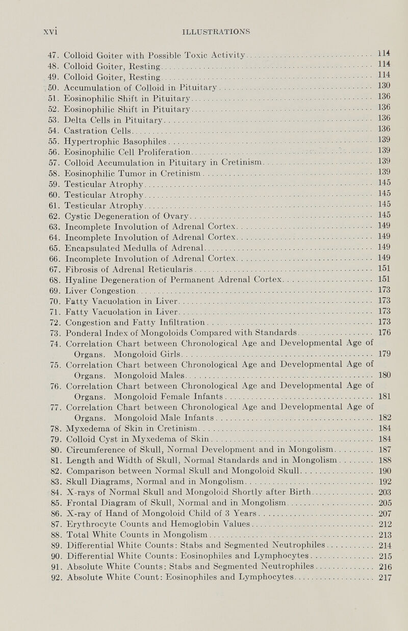 xvi ILLUSTRATIONS 47. Colloid Goitei* with Possible Toxic Activity 48. Colloid Goiter, Resting  ,49. Colloid Goiter, Resting  ^^50. Accumulation of Colloid in Pituitary 130 51. Eosinophilic Shift in Pituitary  136 52. Eosinophilic Shift in Pituitary  136 53. Delta Cells in Pituitary 136 54. Castration Cells 136 55. Hypertrophic Basophiles  139 56. Eosinophilic Cell Proliferation  139 57. Colloid Accumulation in Pituitary in Cretinism. 139 58. Eosinophilic Tumor in Cretinism  139 59. Testicular Atrophy 145 60. Testicular Atrophy  145 61. Testicular Atrophy 145 62. Cystic Degeneration of Ovary   145 63. Incomplete Involution of Adrenal Cortex  149 64. Incomplete Involution of Adrenal Cortex .' 149 65. Encapsulated Medulla of Adrenal 149 66. Incomplete Involution of Adrenal Cortex  149 67. Fibrosis of Adrenal Reticularis 151 68. Hyaline Degeneration of Permanent Adrenal Cortex 151 69. Liver Congestion 173 70. Fatty Vacuolation in Liver 173 71. Fatty Vacuolation in Liver 173 72. Congestion and Fatty Infiltration 173 73. Ponderal Index of Mongoloids Compared with Standards 176 74. Correlation Chart between Chronological Age and Developmental Age of Organs. Mongoloid Girls 179 75. Correlation Chart between Chronological Age and Developmental Age of Organs. Mongoloid Males 180 76. Correlation Chart between Chronological Age and Developmental Age of Organs. Mongoloid Female Infants 181 77. Correlation Chart between Chronological Age and Developmental Age of Organs. Mongoloid Male Infants 182 78. Myxedema of Skin in Cretinism 184 79. Colloid Cyst in Myxedema of Skin 184 80. Circumference of Skull, Normal Development and in Mongolism  187 81. Length and Width of Skull, Normal Standards and in Mongolism 188 82. Comparison between Normal Skull and Mongoloid Skull 190 83. Skull Diagrams, Normal and in Mongolism 192 84. X-rays of Normal Skull and Mongoloid Shortly after Birth 203 85. Frontal Diagram of Skull, Normal and in Mongolism 205 86. X-ray of Hand of Mongoloid Child of 3 Years 207 87. Erythrocyte Counts and Hemoglobin Values 212 88. Total White Counts in Mongolism 213 89. Differential White Counts: Stabs and Segmented Neutrophiles 214 90. Differential White Counts: Eosinophiles and Lymphocytes 215 91. Absolute White Counts; Stabs and Segmented Neutrophiles 216 92. Absolute White Count: Eosinophiles and Lymphocytes 217