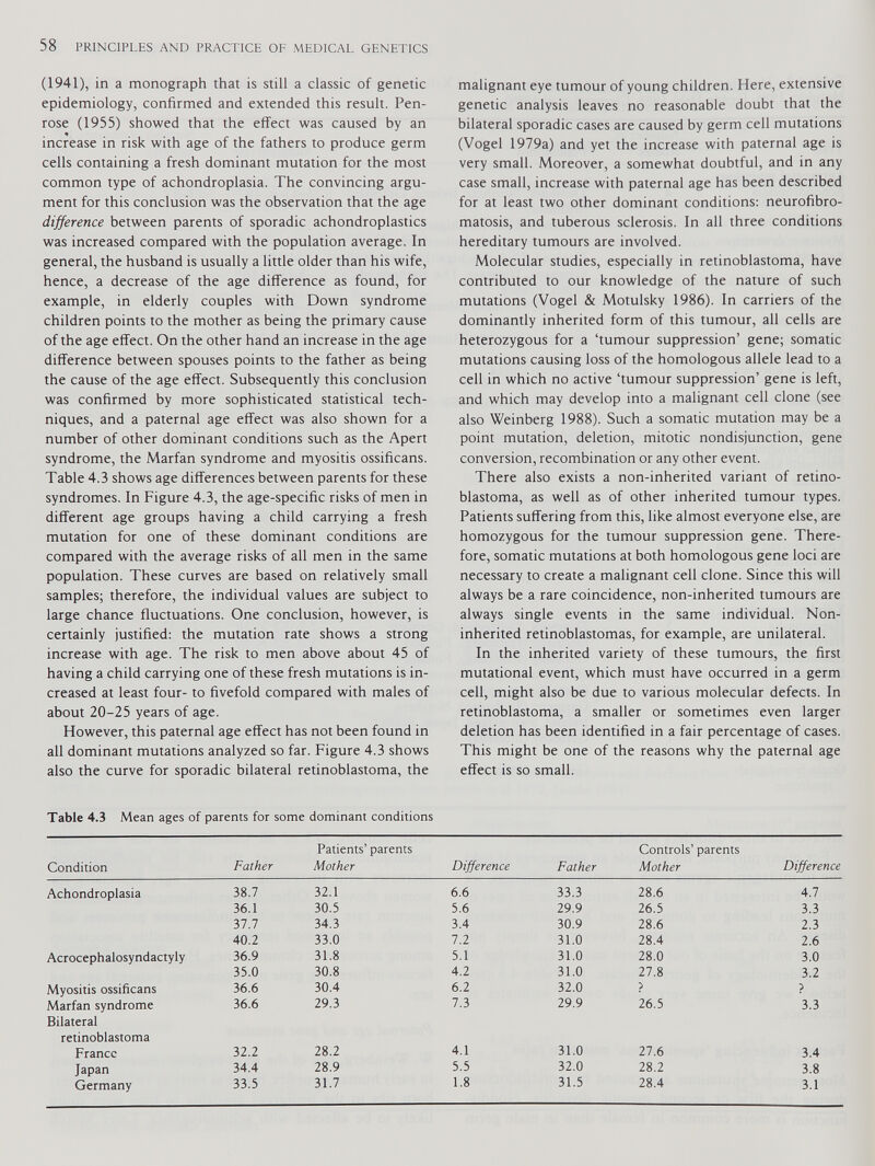 (1941), in a monograph that is still a classic of genetic epidemiology, confirmed and extended this result. Pen rose (1955) showed that the effect was caused by an increase in risk with age of the fathers to produce germ cells containing a fresh dominant mutation for the most common type of achondroplasia. The convincing argu ment for this conclusion was the observation that the age difference between parents of sporadic achondroplastics was increased compared with the population average. In general, the husband is usually a little older than his wife, hence, a decrease of the age difference as found, for example, in elderly couples with Down syndrome children points to the mother as being the primary cause of the age effect. On the other hand an increase in the age difference between spouses points to the father as being the cause of the age effect. Subsequently this conclusion was confirmed by more sophisticated statistical tech niques, and a paternal age effect was also shown for a number of other dominant conditions such as the Apert syndrome, the Marfan syndrome and myositis ossificans. Table 4.3 shows age differences between parents for these syndromes. In Figure 4.3, the age-specific risks of men in different age groups having a child carrying a fresh mutation for one of these dominant conditions are compared with the average risks of all men in the same population. These curves are based on relatively small samples; therefore, the individual values are subject to large chance fluctuations. One conclusion, however, is certainly justified: the mutation rate shows a strong increase with age. The risk to men above about 45 of having a child carrying one of these fresh mutations is in creased at least four- to fivefold compared with males of about 20-25 years of age. However, this paternal age effect has not been found in all dominant mutations analyzed so far. Figure 4.3 shows also the curve for sporadic bilateral retinoblastoma, the malignant eye tumour of young children. Here, extensive genetic analysis leaves no reasonable doubt that the bilateral sporadic cases are caused by germ cell mutations (Vogel 1979a) and yet the increase with paternal age is very small. Moreover, a somewhat doubtful, and in any case small, increase with paternal age has been described for at least two other dominant conditions: neurofibro matosis, and tuberous sclerosis. In all three conditions hereditary tumours are involved. Molecular studies, especially in retinoblastoma, have contributed to our knowledge of the nature of such mutations (Vogel & Motulsky 1986). In carriers of the dominantly inherited form of this tumour, all cells are heterozygous for a ‘tumour suppression’ gene; somatic mutations causing loss of the homologous allele lead to a cell in which no active ‘tumour suppression’ gene is left, and which may develop into a malignant cell clone (see also Weinberg 1988). Such a somatic mutation may be a point mutation, deletion, mitotic nondisjunction, gene conversion, recombination or any other event. There also exists a non-inherited variant of retino blastoma, as well as of other inherited tumour types. Patients suffering from this, like almost everyone else, are homozygous for the tumour suppression gene. There fore, somatic mutations at both homologous gene loci are necessary to create a malignant cell clone. Since this will always be a rare coincidence, non-inherited tumours are always single events in the same individual. Non- inherited retinoblastomas, for example, are unilateral. In the inherited variety of these tumours, the first mutational event, which must have occurred in a germ cell, might also be due to various molecular defects. In retinoblastoma, a smaller or sometimes even larger deletion has been identified in a fair percentage of cases. This might be one of the reasons why the paternal age effect is so small. Table 4.3 Mean ages of parents for some dominant conditions Condition Father Patients’ parents Mother Difference Father Controls’ parents Mother Difference Achondroplasia 38.7 32.1 6.6 33.3 28.6 4.7 36.1 30.5 5.6 29.9 26.5 3.3 37.7 34.3 3.4 30.9 28.6 2.3 40.2 33.0 7.2 31.0 28.4 2.6 Acrocephalosyndactyly 36.9 31.8 5.1 31.0 28.0 3.0 35.0 30.8 4.2 31.0 27.8 3.2 Myositis ossificans 36.6 30.4 6.2 32.0 ? } Marfan syndrome 36.6 29.3 7.3 29.9 26.5 3.3 Bilateral retinoblastoma France 32.2 28.2 4.1 31.0 27.6 3.4 Japan 34.4 28.9 5.5 32.0 28.2 3.8 Germany 33.5 31.7 1.8 31.5 28.4 3.1