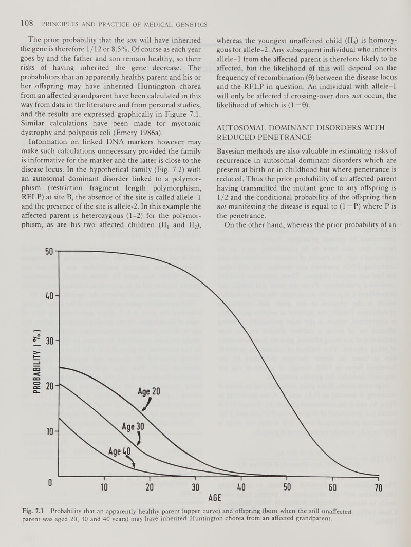 The prior probability that the son will have inherited the gene is therefore 1/12 or 8.5%. Of course as each year goes by and the father and son remain healthy, so their risks of having inherited the gene decrease. The probabilities that an apparently healthy parent and his or her offspring may have inherited Huntington chorea from an affected grandparent have been calculated in this way from data in the literature and from personal studies, and the results are expressed graphically in Figure 7.1. Similar calculations have been made for myotonic dystrophy and polyposis coli (Emery 1986a). Information on linked DNA markers however may make such calculations unnecessary provided the family is informative for the marker and the latter is close to the disease locus. In the hypothetical family (Fig. 7.2) with an autosomal dominant disorder linked to a polymor phism (restriction fragment length polymorphism, RFLP) at site B, the absence of the site is called allele-1 and the presence of the site is allele-2. In this example the affected parent is heterozygous (1-2) for the polymor phism, as are his two affected children (II, and II 2 ), whereas the youngest unaffected child (II 3 ) is homozy gous for allele-2. Any subsequent individual who inherits allele-1 from the affected parent is therefore likely to be affected, but the likelihood of this will depend on the frequency of recombination (9) between the disease locus and the RFLP in question. An individual with allele-1 will only be affected if crossing-over does not occur, the likelihood of which is (1 — 0). AUTOSOMAL DOMINANT DISORDERS WITH REDUCED PENETRANCE Bayesian methods are also valuable in estimating risks of recurrence in autosomal dominant disorders which are present at birth or in childhood but where penetrance is reduced. Thus the prior probability of an affected parent having transmitted the mutant gene to any offspring is 1/2 and the conditional probability of the offspring then not manifesting the disease is equal to (1 — P) where P is the penetrance. On the other hand, whereas the prior probability of an Fig. 7.1 Probability that an apparently healthy parent (upper curve) and offspring (born when the still unaffected parent was aged 20, 30 and 40 years) may have inherited Huntington chorea from an affected grandparent.