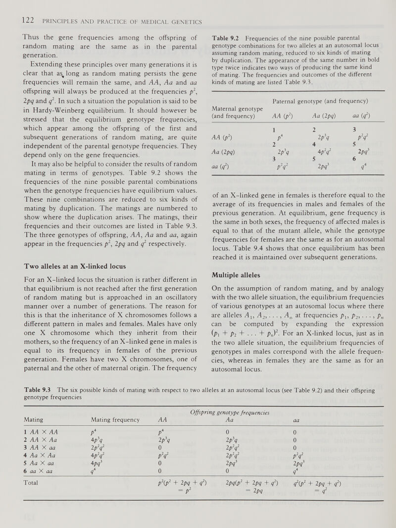 Thus the gene frequencies among the offspring of random mating are the same as in the parental generation. Extending these principles over many generations it is clear that as^ long as random mating persists the gene frequencies will remain the same, and AA, Aa and aa offspring will always be produced at the frequencies p 2 , 2pq and q 1 . In such a situation the population is said to be in Hardy-Weinberg equilibrium. It should however be stressed that the equilibrium genotype frequencies, which appear among the offspring of the first and subsequent generations of random mating, are quite independent of the parental genotype frequencies. They depend only on the gene frequencies. It may also be helpful to consider the results of random mating in terms of genotypes. Table 9.2 shows the frequencies of the nine possible parental combinations when the genotype frequencies have equilibrium values. These nine combinations are reduced to six kinds of mating by duplication. The matings are numbered to show, where the duplication arises. The matings, their frequencies and their outcomes are listed in Table 9.3. The three genotypes of offspring, AA, Aa and aa, again appear in the frequencies p 2 , 2pq and q 2 respectively. Two alleles at an X-linked locus For an X-linked locus the situation is rather different in that equilibrium is not reached after the first generation of random mating but is approached in an oscillatory manner over a number of generations. The reason for this is that the inheritance of X chromosomes follows a different pattern in males and females. Males have only one X chromosome which they inherit from their mothers, so the frequency of an X-linked gene in males is equal to its frequency in females of the previous generation. Females have two X chromosomes, one of paternal and the other of maternal origin. The frequency Table 9.2 Frequencies of the nine possible parental genotype combinations for two alleles at an autosomal locus assuming random mating, reduced to six kinds of mating by duplication. The appearance of the same number in bold type twice indicates two ways of producing the same kind of mating. The frequencies and outcomes of the different kinds of mating are listed Table 9.3. Paternal genotype (and frequency) Maternal genotype (and frequency) AA (p 2 ) Aa (2 pq) aa ( q 2 ) 1 2 3 AA (p 2 ) P* 2 p\ pW 2 4 5 Aa (2 pq) 2 p\ 4/>V 2 Pq 2 3 S 6 aa (q 2 ) p 2 q 2 2 pq 2 ? 4 of an X-linked gene in females is therefore equal to the average of its frequencies in males and females of the previous generation. At equilibrium, gene frequency is the same in both sexes, the frequency of affected males is equal to that of the mutant allele, while the genotype frequencies for females are the same as for an autosomal locus. Table 9.4 shows that once equilibrium has been reached it is maintained over subsequent generations. Multiple alleles On the assumption of random mating, and by analogy with the two allele situation, the equilibrium frequencies of various genotypes at an autosomal locus where there are alleles A u A 2 ,. . . , A n at frequencies p l , p 2 ,. . ., p n can be computed by expanding the expression {p\ + pi + . . . + p n Y. For an X-linked locus, just as in the two allele situation, the equilibrium frequencies of genotypes in males correspond with the allele frequen cies, whereas in females they are the same as for an autosomal locus. Table 9.3 The six possible kinds of mating with respect to two alleles at an autosomal locus (see Table 9.2) and their offspring genotype frequencies Mating Mating frequency AA Offspring genotype frequencies Aa aa 1 AA X AA P* P 4 0 0 2 AA X Aa 4 P } q 2 p 2 q 2 p\ 0 3 AA X aa 2p 2 q 2 0 2 P 2 q 2 0 4 Aa X Aa 4pV pV 2p 2 q 2 p 2 q 2 S Aa X aa 4 pq 1 0 2 pq 2 2 pq 1 6 aa X aa q* 0 0 q 4 Total p 2 (p 2 + 2 pq + q 2 ) 2 pq(p 2 + 2 pq + q 2 ) = P 2 = 2 pq q 2 (P 2 + 2 pq + q 2 ) = q 2