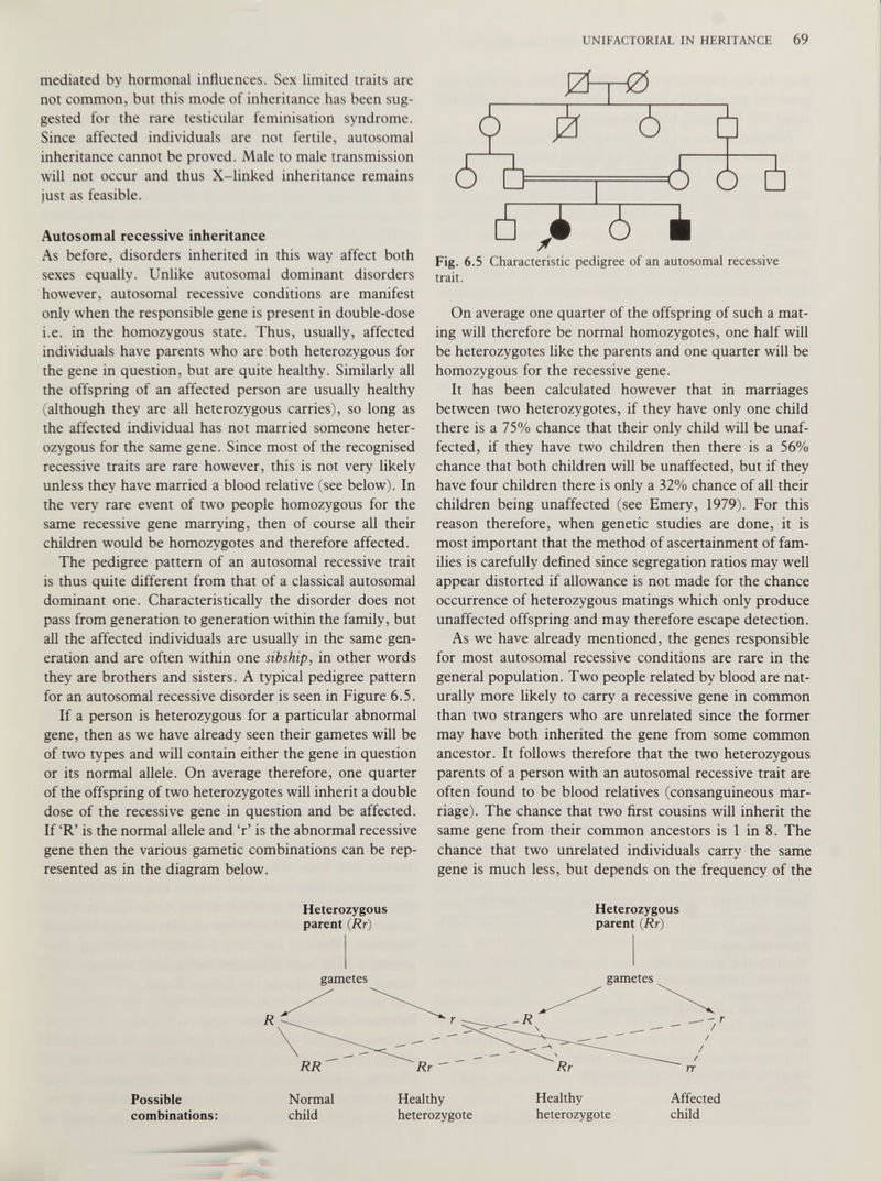 mediated by hormonal influences. Sex limited traits are not common, but this mode of inheritance has been sug gested for the rare testicular féminisation syndrome. Since affected individuals are not fertile, autosomal inheritance cannot be proved. Male to male transmission will not occur and thus X-linked inheritance remains just as feasible. Autosomal recessive inheritance As before, disorders inherited in this way affect both sexes equally. Unlike autosomal dominant disorders however, autosomal recessive conditions are manifest only when the responsible gene is present in double-dose i.e. in the homozygous state. Thus, usually, affected individuals have parents who are both heterozygous for the gene in question, but are quite healthy. Similarly all the offspring of an affected person are usually healthy (although they are all heterozygous carries), so long as the affected individual has not married someone heter ozygous for the same gene. Since most of the recognised recessive traits are rare however, this is not very likely unless they have married a blood relative (see below). In the very rare event of two people homozygous for the same recessive gene marrying, then of course all their children would be homozygotes and therefore affected. The pedigree pattern of an autosomal recessive trait is thus quite different from that of a classical autosomal dominant one. Characteristically the disorder does not pass from generation to generation within the family, but all the affected individuals are usually in the same gen eration and are often within one sibship, in other words they are brothers and sisters. A typical pedigree pattern for an autosomal recessive disorder is seen in Figure 6.5. If a person is heterozygous for a particular abnormal gene, then as we have already seen their gametes will be of two types and will contain either the gene in question or its normal allele. On average therefore, one quarter of the offspring of two heterozygotes will inherit a double dose of the recessive gene in question and be affected. If ‘R’ is the normal allele and V is the abnormal recessive gene then the various gametic combinations can be rep resented as in the diagram below. Heterozygous parent ( Rr ) Fig. 6.5 Characteristic pedigree of an autosomal recessive trait. On average one quarter of the offspring of such a mat ing will therefore be normal homozygotes, one half will be heterozygotes like the parents and one quarter will be homozygous for the recessive gene. It has been calculated however that in marriages between two heterozygotes, if they have only one child there is a 75% chance that their only child will be unaf fected, if they have two children then there is a 56% chance that both children will be unaffected, but if they have four children there is only a 32% chance of all their children being unaffected (see Emery, 1979). For this reason therefore, when genetic studies are done, it is most important that the method of ascertainment of fam ilies is carefully defined since segregation ratios may well appear distorted if allowance is not made for the chance occurrence of heterozygous matings which only produce unaffected offspring and may therefore escape detection. As we have already mentioned, the genes responsible for most autosomal recessive conditions are rare in the general population. Two people related by blood are nat urally more likely to carry a recessive gene in common than two strangers who are unrelated since the former may have both inherited the gene from some common ancestor. It follows therefore that the two heterozygous parents of a person with an autosomal recessive trait are often found to be blood relatives (consanguineous mar riage). The chance that two first cousins will inherit the same gene from their common ancestors is 1 in 8. The chance that two unrelated individuals carry the same gene is much less, but depends on the frequency of the Heterozygous parent ( Rr ) Possible combinations: Normal child Healthy heterozygote Healthy heterozygote Affected child