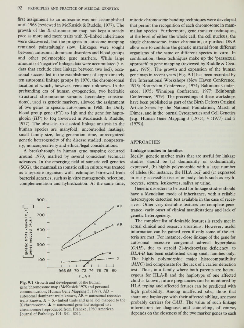 first assignment to an autosome was not accomplished until 1968 (reviewed in McKusick & Ruddle, 1977). The growth of the X-chromosome map has kept a steady pace as more and more traits with X-linked inheritance were discovered, but the progress in autosome mapping remained painstakingly slow. Linkages were sought between autosomal dominant disorders and blood groups and other polymorphic gene markers. While large amounts of ‘negative’ linkage data were accumulated (i.e. data that exclude close linkage between two loci), occa sional success led to the establishment of approximately ten autosomal linkage groups by 1970, the chromosomal location of which, however, remained unknown. In the prebanding era of human cytogenetics, two heritable structural chromosome variants (secondary constric tions), used as genetic markers, allowed the assignment of two genes to specific autosomes in 1968: the Duffy blood group gene (FY) to lqh and the gene for hapto globin (HP) to 16q (reviewed in McKusick & Ruddle, 1977). The obstacles to classical linkage analysis in the human species are manyfold: uncontrolled matings, small family size, long generation time, unrecognized genetic heterogeneity of the disease studied, nonpatern ity, noncooperativity and ethical/legal considerations. A breakthrough in human gene mapping occurred around 1970, marked by several coincident technical advances. In the emerging field of somatic cell genetics (SCG), the mammalian somatic cell in culture was treated as a separate organism with techniques borrowed from bacterial genetics, such as in vitro mutagenesis, selection, complementation and hybridization. At the same time, YEAR Fig. 9.1 Growth and development of the human gene/chromosome map (McKusick 1978 and personal communication; Human Gene Mapping 5, 1979). AD = autosomal dominant traits known, AR = autosomal recessive traits known, X = X-linked traits and gene loci mapped to the X chromosome, ▲ = autosomal gene loci assigned to a chromosome (reproduced from Francke, 1980 American Journal of Pathology 101: S41-S51). mitotic chromosome banding techniques were developed that permit the recognition of each chromosome in mam malian species. Furthermore, gene transfer techniques, at the level of either the whole cell, the cell nucleus, the single chromosome, intact chromatin, or purified DNA allow one to combine the genetic material from different organisms of the same or different species in vitro. In combination, these techniques make up the ‘parasexual approach’ to gene mapping (reviewed by Ruddle & Crea- gan, 1975). The growth and expansion of the human gene map in recent years (Fig. 9.1) has been recorded by five International Workshops (New Haven Conference, 1973; Rotterdam Conference, 1974; Baltimore Confer ence, 1975; Winnipeg Conference, 1977; Edinburgh Conference, 1979). The proceedings of these workshops have been published as part of the Birth Defects Original Article Series by the National Foundation, March of Dimes, and in the journal Cytogenetics and Cell Genetics [e.g. Human Gene Mapping 3 (1975), 4 (1977) and 5 (1979)]. APPROACHES Linkage studies in families Ideally, genetic marker traits that are useful for linkage studies should be (a) dominantly or codominantly expressed, (b) highly polymorphic with a large number of alleles (for instance, the HLA loci) and (c) expressed in easily accessible tissues or body fluids such as eryth rocytes, serum, leukocytes, saliva or urine. Genetic disorders to be used for linkage studies should have a Mendelian mode of inheritance, with a reliable heterozygote detection test available in the case of reces- sives. Other very desirable features are complete pene trance, early onset of clinical manifestations and lack of genetic heterogeneity. The complete list of desirable features is rarely met in actual clinical and research situations. However, useful information can be gained even if only some of the cri teria are met. For instance, close linkage of the gene for autosomal recessive congenital adrenal hyperplasia 0 CAH ), due to steroid 21-hydroxylase deficiency, to HLA-B has been established using small families only. The highly polymorphic major histocompatibility (. MHC ) loci compensate for the lack of a carrier detection test. Thus, in a family where both parents are hetero zygous for HLA-B and the haplotype of one affected child is known, future pregnancies can be monitored by HLA typing and affected fetuses can be predicted with high probability. Among unaffected sibs, those that share one haplotype with their affected sibling, are most probably carriers for CAH. The value of such linkage information for diagnosis and counseling, of course, depends on the closeness of the two marker genes to each