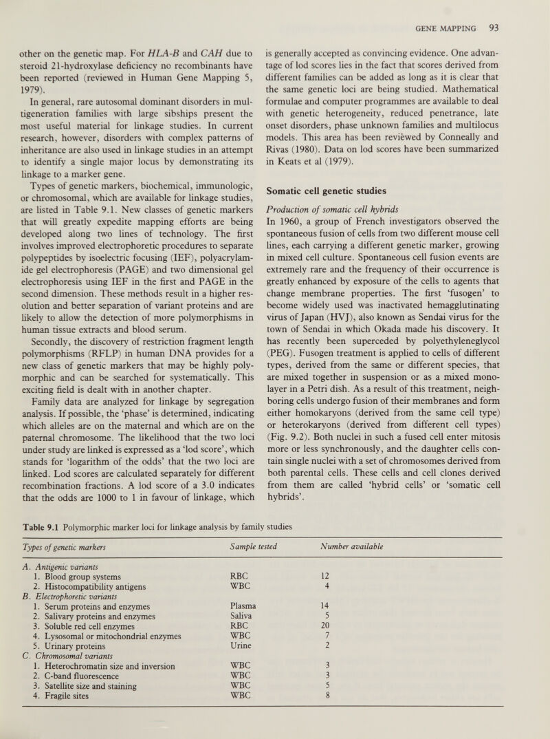 other on the genetic map. For HLA-B and CAH due to steroid 21-hydroxylase deficiency no recombinants have been reported (reviewed in Human Gene Mapping 5, 1979). In general, rare autosomal dominant disorders in mul tigeneration families with large sibships present the most useful material for linkage studies. In current research, however, disorders with complex patterns of inheritance are also used in linkage studies in an attempt to identify a single major locus by demonstrating its linkage to a marker gene. Types of genetic markers, biochemical, immunologic, or chromosomal, which are available for linkage studies, are fisted in Table 9.1. New classes of genetic markers that will greatly expedite mapping efforts are being developed along two lines of technology. The first involves improved electrophoretic procedures to separate polypeptides by isoelectric focusing (IEF), polyacrylam ide gel electrophoresis (PAGE) and two dimensional gel electrophoresis using IEF in the first and PAGE in the second dimension. These methods result in a higher res olution and better separation of variant proteins and are likely to allow the detection of more polymorphisms in human tissue extracts and blood serum. Secondly, the discovery of restriction fragment length polymorphisms (RFLP) in human DNA provides for a new class of genetic markers that may be highly poly morphic and can be searched for systematically. This exciting field is dealt with in another chapter. Family data are analyzed for linkage by segregation analysis. If possible, the ‘phase’ is determined, indicating which alleles are on the maternal and which are on the paternal chromosome. The likelihood that the two loci under study are linked is expressed as a ‘lod score’, which stands for ‘logarithm of the odds’ that the two loci are linked. Lod scores are calculated separately for different recombination fractions. A lod score of a 3.0 indicates that the odds are 1000 to 1 in favour of linkage, which is generally accepted as convincing evidence. One advan tage of lod scores lies in the fact that scores derived from different families can be added as long as it is clear that the same genetic loci are being studied. Mathematical formulae and computer programmes are available to deal with genetic heterogeneity, reduced penetrance, late onset disorders, phase unknown families and multilocus models. This area has been reviewed by Conneally and Rivas (1980). Data on lod scores have been summarized in Keats et al (1979). Somatic cell genetic studies Production of somatic cell hybrids In 1960, a group of French investigators observed the spontaneous fusion of cells from two different mouse cell fines, each carrying a different genetic marker, growing in mixed cell culture. Spontaneous cell fusion events are extremely rare and the frequency of their occurrence is greatly enhanced by exposure of the cells to agents that change membrane properties. The first ‘fusogen’ to become widely used was inactivated hemagglutinating virus of Japan (HVJ), also known as Sendai virus for the town of Sendai in which Okada made his discovery. It has recently been superceded by polyethyleneglycol (PEG). Fusogen treatment is applied to cells of different types, derived from the same or different species, that are mixed together in suspension or as a mixed mono- layer in a Petri dish. As a result of this treatment, neigh boring cells undergo fusion of their membranes and form either homokaryons (derived from the same cell type) or heterokaryons (derived from different cell types) (Fig. 9.2). Both nuclei in such a fused cell enter mitosis more or less synchronously, and the daughter cells con tain single nuclei with a set of chromosomes derived from both parental cells. These cells and cell clones derived from them are called ‘hybrid cells’ or ‘somatic cell hybrids’. Table 9.1 Polymorphic marker loci for linkage analysis by family studies Types of genetic markers Sample tested Number available A. Antigenic variants 1. Blood group systems RBC 12 2. Histocompatibility antigens WBC 4 B. Electrophoretic variants 1. Serum proteins and enzymes Plasma 14 2. Salivary proteins and enzymes Saliva 5 3. Soluble red cell enzymes RBC 20 4. Lysosomal or mitochondrial enzymes WBC 7 5. Urinary proteins Urine 2 C. Chromosomal variants 1. Heterochromatin size and inversion WBC 3 2. C-band fluorescence WBC 3 3. Satellite size and staining WBC 5 4. Fragile sites WBC 8