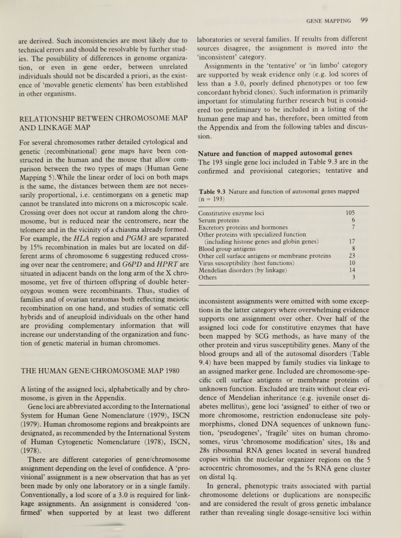 are derived. Sueh inconsistencies are most likely due to technical errors and should be resolvable by further stud ies. The possiblility of differences in genome organiza tion, or even in gene order, between unrelated individuals should not be discarded a priori, as the exist ence of ‘movable genetic elements’ has been established in other organisms. RELATIONSHIP BETWEEN CHROMOSOME MAP AND LINKAGE MAP For several chromosomes rather detailed cytological and genetic (recombinational) gene maps have been con structed in the human and the mouse that allow com parison between the two types of maps (Human Gene Mapping 5).While the linear order of loci on both maps is the same, the distances between them are not neces sarily proportional, i.e. centimorgans on a genetic map cannot be translated into microns on a microscopic scale. Crossing over does not occur at random along the chro mosome, but is reduced near the centromere, near the telomere and in the vicinity of a chiasma already formed. For example, the HLA region and PGM3 are separated by 15% recombination in males but are located on dif ferent arms of chromosome 6 suggesting reduced cross ing over near the centromere; and G6PD and HPRT are situated in adjacent bands on the long arm of the X chro mosome, yet five of thirteen offspring of double heter ozygous women were recombinants. Thus, studies of families and of ovarian teratomas both reflecting meiotic recombination on one hand, and studies of somatic cell hybrids and of aneuploid individuals on the other hand are providing complementary information that will increase our understanding of the organization and func tion of genetic material in human chromomes. THE HUMAN GENE/CHROMOSOME MAP 1980 A listing of the assigned loci, alphabetically and by chro mosome, is given in the Appendix. Gene loci are abbreviated according to the International System for Human Gene Nomenclature (1979), ISCN (1979). Human chromosome regions and breakpoints are designated, as recommended by the International System of Human Cytogenetic Nomenclature (1978), ISCN, (1978). There are different categories of gene/chromosome assignment depending on the level of confidence. A ‘pro visional’ assignment is a new observation that has as yet been made by only one laboratory or in a single family. Conventionally, a lod score of a 3.0 is required for link- kage assignments. An assignment is considered ‘con firmed’ when supported by at least two different laboratories or several families. If results from different sources disagree, the assignment is moved into the ‘inconsistent’ category. Assignments in the ‘tentative’ or ‘in limbo’ category are supported by weak evidence only (e.g. lod scores of less than a 3.0, poorly defined phenotypes or too few concordant hybrid clones). Such information is primarily important for stimulating further research but is consid ered too preliminary to be included in a listing of the human gene map and has, therefore, been omitted from the Appendix and from the following tables and discus sion. Nature and function of mapped autosomal genes The 193 single gene loci included in Table 9.3 are in the confirmed and provisional categories; tentative and Table 9.3 Nature and function of autosomal genes mapped (n = 193) Constitutive enzyme loci 105 Serum proteins 6 Excretory proteins and hormones 7 Other proteins with specialized function (including histone genes and globin genes) 17 Blood group antigens 8 Other cell surface antigens or membrane proteins 23 Virus susceptibility (host functions) 10 Mendelian disorders (by linkage) 14 Others 3 inconsistent assignments were omitted with some excep tions in the latter category where overwhelming evidence supports one assignment over other. Over half of the assigned loci code for constitutive enzymes that have been mapped by SCG methods, as have many of the other protein and virus susceptibility genes. Many of the blood groups and all of the autosomal disorders (Table 9.4) have been mapped by family studies via linkage to an assigned marker gene. Included are chromosome-spe cific cell surface antigens or membrane proteins of unknown function. Excluded are traits without clear evi dence of Mendelian inheritance (e.g. juvenile onset di abetes mellitus), gene loci ‘assigned’ to either of two or more chromosome, restriction endonuclease site poly morphisms, cloned DNA sequences of unknown func tion, ‘pseudogenes’, ‘fragile’ sites on human chromo somes, virus ‘chromosome modification’ sites, 18s and 28s ribosomal RNA genes located in several hundred copies within the nucleolar organizer regions on the 5 acrocentric chromosomes, and the 5s RNA gene cluster on distal lq. In general, phenotypic traits associated with partial chromosome deletions or duplications are nonspecific and are considered the result of gross genetic imbalance rather than revealing single dosage-sensitive loci within