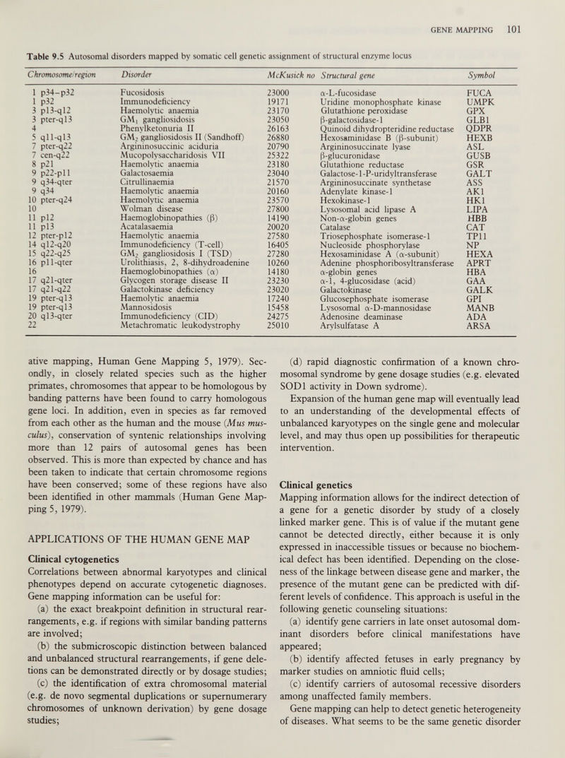 Table 9.5 Autosomal disorders mapped by somatic cell genetic assignment of structural enzyme locus C hromosome/region Disorder McKusick no Structural gene Symbol 1 p34-p32 Fucosidosis 23000 a-L-fucosidase FUCA 1 p32 Immunodeficiency 19171 Uridine monophosphate kinase UMPK 3 p 13-q 12 Haemolvtic anaemia 23170 Glutathione peroxidase GPX 3 pter-ql3 GMj gangliosidosis 23050 |3-galactosidase-l GLB1 4 Phenylketonuria II 26163 Quinoid dihydropteridine reductase QDPR 5 qll-ql3 GM 2 gangliosidosis II (Sandhoff) 26880 Hexosaminidase B ((3-subunit) HEXB 7 pter-q22 Argininosuccinic aciduria 20790 Argininosuccinate lyase ASL 7 cen-q22 Mucopolysaccharidosis VII 25322 (3-glucuronidase GUSB 8 p21 Haemolvtic anaemia 23180 Glutathione reductase GSR 9 p22-pl1 Galactosaemia 23040 Galactose-1 -P-uridyltransferase GALT 9 q34-qter Citrullinaemia 21570 Argininosuccinate synthetase ASS 9 q34 Haemolytic anaemia 20160 Adenylate kinase-1 AK1 10 pter-q24 Haemolvtic anaemia 23570 Hexokinase-1 HK1 10 Wolman disease 27800 Lysosomal acid lipase A LIPA 11 pl2 Haemoglobinopathies ((3) 14190 Non-a-globin genes HBB 11 pl3 Acatalasaemia 20020 Catalase CAT 12 pter-pl2 Haemolytic anaemia 27580 Triosephosphate isomerase-1 TP11 14 ql2-q20 Immunodeficiency (T-cell) 16405 Nucleoside phosphorylase NP 15 q22-q25 GM 2 gangliosidosis I (TSD) 27280 Hexosaminidase A (a-subunit) HEXA 16 pll-qter Urolithiasis, 2, 8-dihvdroadenine 10260 Adenine phosphoribosyltransferase APRT 16 Haemoglobinopathies (a) 14180 a-globin genes HBA 17 q21-qter Glycogen storage disease II 23230 a-1, 4-glucosidase (acid) GAA 17 q21-q22 Galactokinase deficiency 23020 Galactokinase GALK 19 pter-ql3 Haemolytic anaemia 17240 Glucosephosphate isomerase GPI 19 pter-ql3 Mannosidosis 15458 Lysosomal a-D-mannosidase MANB 20 ql3-qter Immunodeficiency (CID) 24275 Adenosine deaminase ADA 22 Metachromatic leukodystrophy 25010 Arylsulfatase A ARSA ative mapping, Human Gene Mapping 5, 1979). Sec ondly, in closely related species such as the higher primates, chromosomes that appear to be homologous by banding patterns have been found to carry homologous gene loci. In addition, even in species as far removed from each other as the human and the mouse (Mus mus culus), conservation of syntenic relationships involving more than 12 pairs of autosomal genes has been observed. This is more than expected by chance and has been taken to indicate that certain chromosome regions have been conserved; some of these regions have also been identified in other mammals (Human Gene Map ping 5, 1979). APPLICATIONS OF THE HUMAN GENE MAP Clinical cytogenetics Correlations between abnormal karyotypes and clinical phenotypes depend on accurate cytogenetic diagnoses. Gene mapping information can be useful for: (a) the exact breakpoint definition in structural rear rangements, e.g. if regions with similar banding patterns are involved; (b) the submicroscopic distinction between balanced and unbalanced structural rearrangements, if gene dele tions can be demonstrated directly or by dosage studies; (c) the identification of extra chromosomal material (e.g. de novo segmental duplications or supernumerary chromosomes of unknown derivation) by gene dosage studies; (d) rapid diagnostic confirmation of a known chro mosomal syndrome by gene dosage studies (e.g. elevated SOD1 activity in Down sydrome). Expansion of the human gene map will eventually lead to an understanding of the developmental effects of unbalanced karyotypes on the single gene and molecular level, and may thus open up possibilities for therapeutic intervention. Clinical genetics Mapping information allows for the indirect detection of a gene for a genetic disorder by study of a closely linked marker gene. This is of value if the mutant gene cannot be detected directly, either because it is only expressed in inaccessible tissues or because no biochem ical defect has been identified. Depending on the close ness of the linkage between disease gene and marker, the presence of the mutant gene can be predicted with dif ferent levels of confidence. This approach is useful in the following genetic counseling situations: (a) identify gene carriers in late onset autosomal dom inant disorders before clinical manifestations have appeared; (b) identify affected fetuses in early pregnancy by marker studies on amniotic fluid cells; (c) identify carriers of autosomal recessive disorders among unaffected family members. Gene mapping can help to detect genetic heterogeneity of diseases. What seems to be the same genetic disorder