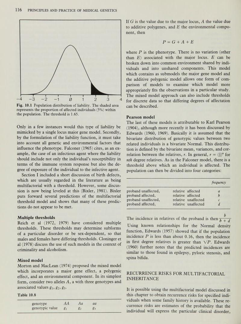 l 1 1 1 1 ^ -4 -3 -2 -1 0 1 2 3 4 Fig. 10.1 Population distribution of liability. The shaded area represents the proportion of affected individuals (5%) within the population. The threshold is 1.65. Only in a few instances would this type of liability be mimicked by a single locus major gene model. Secondly, by the formulation of the liability function, it must take into account all genetic and environmental factors that influence the phenotype. Falconer (1965) cites, as an ex ample, the case of an infectious agent where the liability should include not only the individual’s susceptibility in terms of the immune system response but also the de gree of exposure of the individual to the infective agent. Section I included a short discussion of birth defects, which are usually regarded in the literature as being multifactorial with a threshold. However, some discus sion is now being leveled at this (Bixler, 1981). Bixler puts forward several predictions of the multifactorial threshold model and shows that many of these predic tions do not appear to be met. Multiple thresholds Reich et al (1972, 1979) have considered multiple thresholds. These thresholds may determine subforms of a particular disorder or be sex-dependent, so that males and females have differing thresholds. Cloninger et al (1978) discuss the use of such models in the context of criminality and alcoholism. Mixed model Morton and MacLean (1974) proposed the mixed model which incorporates a major gene effect, a polygenic effect, and an environmental component. In its simplest form, consider two alleles A, a with three genotypes and associated values g ls g 2 , gi- Table 10.8 genotype A A A a aa genotypic value g, g 2 g 3 If G is the value due to the major locus, A the value due to additive polygenes, and E the environmental compo nent, then P = G + A + E where P is the phenotype. There is no variation (other than E ) associated with the major locus. E can be broken down into common environment shared by indi viduals and into unshared components. This model which contains as submodels the major gene model and the additive polygenic model allows one form of com parison of models to examine which model more appropriately fits the observations in a particular study. The mixed model approach can also include thresholds for discrete data so that differing degrees of affectation can be described. Pearson model The last of these models is attributable to Karl Pearson (1904), although more recently it has been discussed by Edwards (1960, 1969). Basically it is assumed that the bivariate distribution of genotypic values between two related individuals is a bivariate Normal. This distribu tion is defined by the bivariate mean, variances, and cor relation between the relatives, r. In general, r = (2) for nth degree relatives. As in the Falconer model, there is a threshold above which an individual is affected. The population can then be divided into four categories: frequency proband unaffected, relative affected a proband affected, relative affected b proband unaffected, relative unaffected C proband affected, relative unaffected d The incidence in relatives of the proband is then ^ Using known relationships for the Normal density function, Edwards (1957) showed that if the population incidence P is less than about 0.16, then the incidence in first degree relatives is greater than VP. Edwards (1960) further notes that the predicted incidences are similar to those found in epilepsy, pyloric stenosis, and spina bifida. RECURRENCE RISKS FOR MULTIFACTORIAL INHERITANCE It is possible using the multifactorial model discussed in this chapter to obtain recurrence risks for specified indi viduals when some family history is available. These re currence risks are estimates of the probability that the individual will express the particular clinical disorder,
