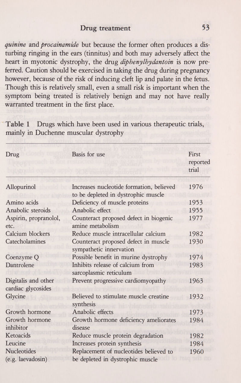 Drug treatment 53 quinine zxíá procainamide but because the former often produces a dis¬ turbing ringing in the ears (tinnitus) and both may adversely affect the heart in myotonic dystrophy, the drug diphenylhydantoin is now pre¬ ferred. Caution should be exercised in taking the drug during pregnancy however, because of the risk of inducing cleft lip and palate in the fetus. Though this is relatively small, even a small risk is important when the symptom being treated is relatively benign and may not have really warranted treatment in the first place. Table 1 Drugs which have been used in various therapeutic trials, mainly in Duchenne muscular dystrophy