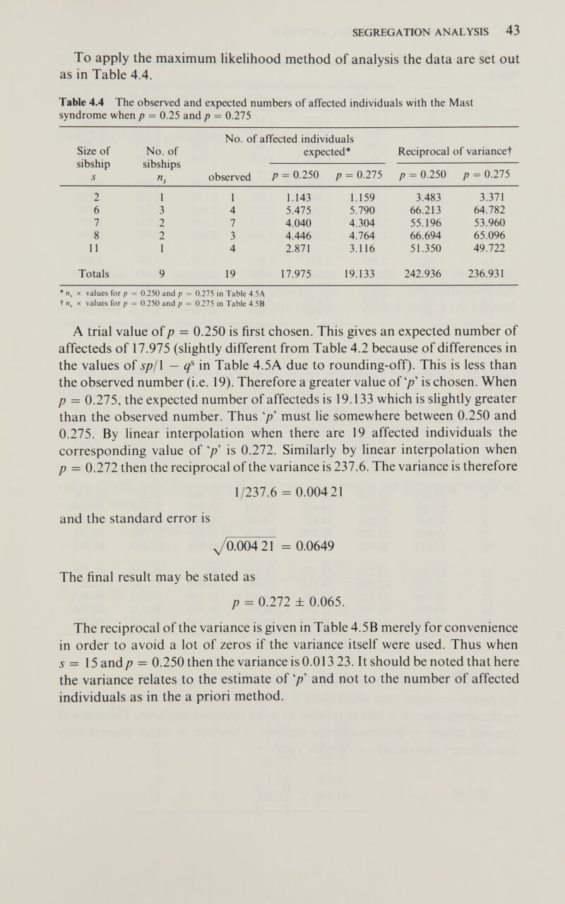 SEGREGATION ANALYSIS 43 To apply the maximum likelihood method of analysis the data are set out as in Table 4.4. Table 4.4 The observed and expected numbers of affected individuals with the Mast syndrome when p = 0.25 and p — 0.275 No. of affected individuals Size of No. of expected* Reciprocal of variance! sibship sibships   s /1. observed P — 0.250 p = 0.275 p = 0.250 p = 0.275 * П, X values for p = 0.250 and p = 0.275 in Table 4.5A t Us X values for p = 0.250 and p = 0.275 in Table 4.5B A trial value of p = 0.250 is first chosen. This gives an expected number of affecteds of 17.975 (slightly different from Table 4.2 because of differences in the values of sp/\ — in Table 4.5A due to rounding-off). This is less than the observed number (i.e. 19). Therefore a greater value of'/?' is chosen. When p = 0.275, the expected number of affecteds is 19.133 which is slightly greater than the observed number. Thus '/?' must lie somewhere between 0.250 and 0.275. By linear interpolation when there are 19 affected individuals the corresponding value of '/>' is 0.272. Similarly by linear interpolation when p = 0.272 then the reciprocal of the variance is 237.6. The variance is therefore 1/237.6 = 0.004 21 and the standard error is У0.004 21 = 0.0649 The final result may be stated as p = 0.272 ± 0.065. The reciprocal of the variance is given in Table 4.5B merely for convenience in order to avoid a lot of zeros if the variance itself were used. Thus when s = 15 andp = 0.250 then the variance is 0.013 23. It should be noted that here the variance relates to the estimate of '/?' and not to the number of affected individuals as in the a priori method.