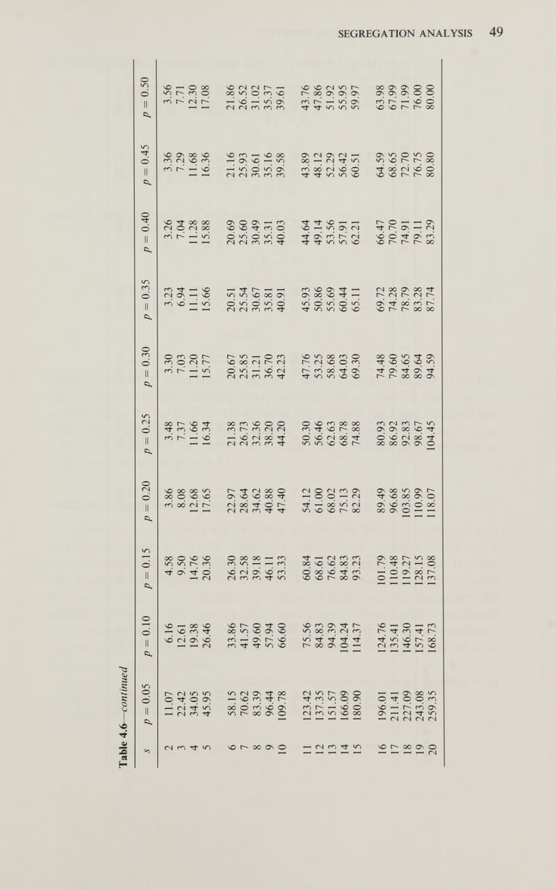 SEGREGATION ANALYSIS