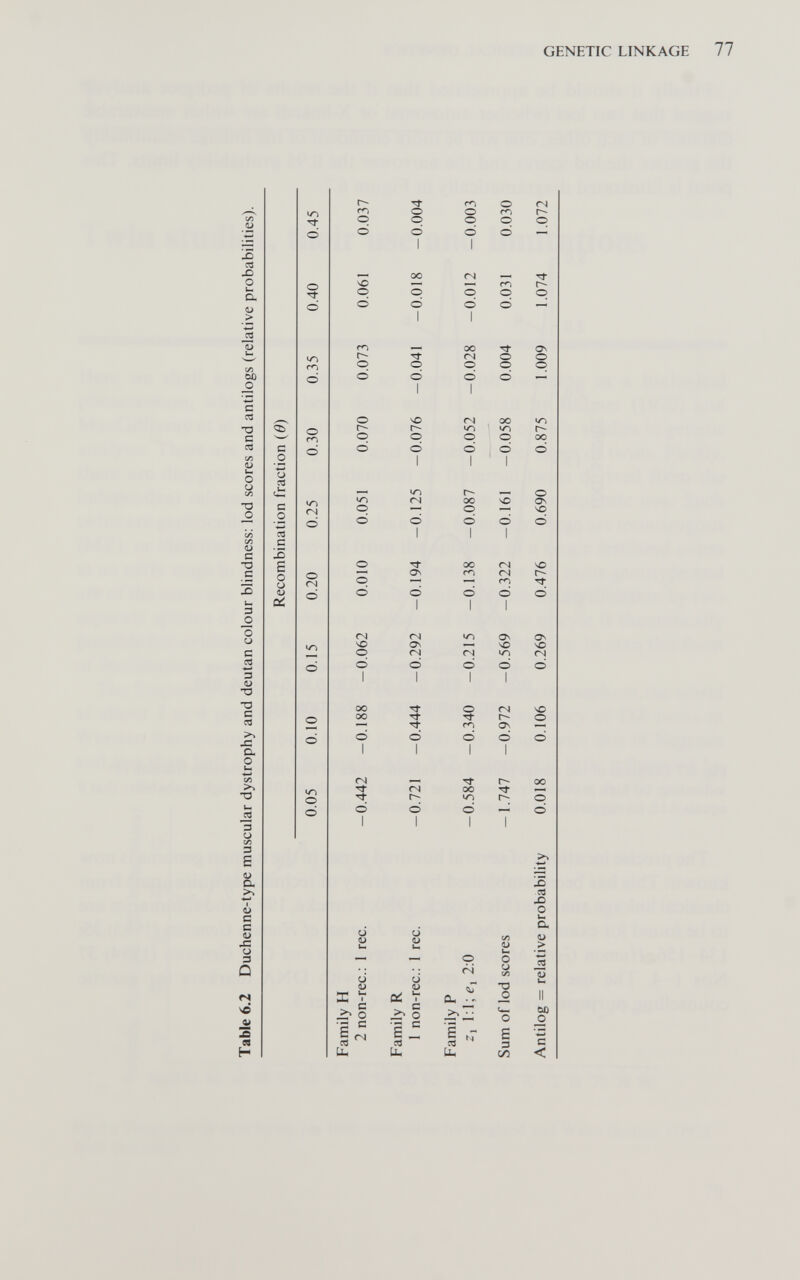 GENETIC LINKAGE