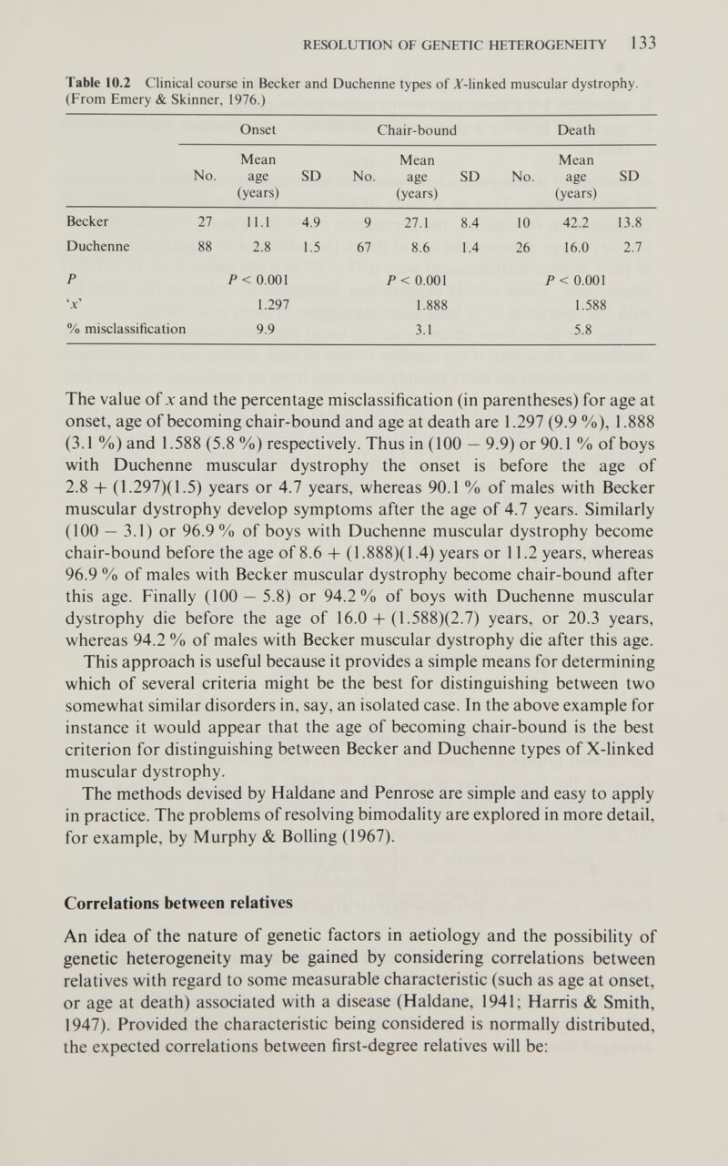 RESOLUTION OF GENETIC HETEROGENEITY 133 Table 10.2 Clinical course in Becker and Duchenne types of Л'-linked muscular dystrophy. (From Emery & Skinner, 1976.) Onset Chair-bound Death No. Mean age (years) SD Mean No. age (years) SD No. Mean age (years) SD Becker Duchenne 27 11.1 2.8 4.9 1.5 9 67 27.1 8.6 8.4 1.4 10 26 42.2 16.0 13.8 2.7 P 'x' % misclassification P< 0.001 1.297 9.9 P <0.001 3.1 P< 0.001 1.588 5.8 The value of x and the percentage misclassification (in parentheses) for age at onset, age of becoming chair-bound and age at death are 1.297 (9.9 %), 1.888 (3.1 %) and 1.588 (5.8 %) respectively. Thus in (100 — 9.9) or 90.1 % of boys with Duchenne muscular dystrophy the onset is before the age of 2.8 + (1.297)(1.5) years or 4.7 years, whereas 90.1 % of males with Becker muscular dystrophy develop symptoms after the age of 4.7 years. Similarly (100 — 3.1) or 96.9 % of boys with Duchenne muscular dystrophy become chair-bound before the age of 8.6 -b (1.888)(1.4) years or 11.2 years, whereas 96.9 % of males with Becker muscular dystrophy become chair-bound after this age. Finally (100 — 5.8) or 94.2% of boys with Duchenne muscular dystrophy die before the age of 16.0 + (1.588)(2.7) years, or 20.3 years, whereas 94.2 % of males with Becker muscular dystrophy die after this age. This approach is useful because it provides a simple means for determining which of several criteria might be the best for distinguishing between two somewhat similar disorders in, say, an isolated case. In the above example for instance it would appear that the age of becoming chair-bound is the best criterion for distinguishing between Becker and Duchenne types of X-linked muscular dystrophy. The methods devised by Haldane and Penrose are simple and easy to apply in practice. The problems of resolving bimodality are explored in more detail, for example, by Murphy & Boiling (1967). Correlations between relatives An idea of the nature of genetic factors in aetiology and the possibility of genetic heterogeneity may be gained by considering correlations between relatives with regard to some measurable characteristic (such as age at onset, or age at death) associated with a disease (Haldane, 1941; Harris & Smith, 1947). Provided the characteristic being considered is normally distributed, the expected correlations between first-degree relatives will be: