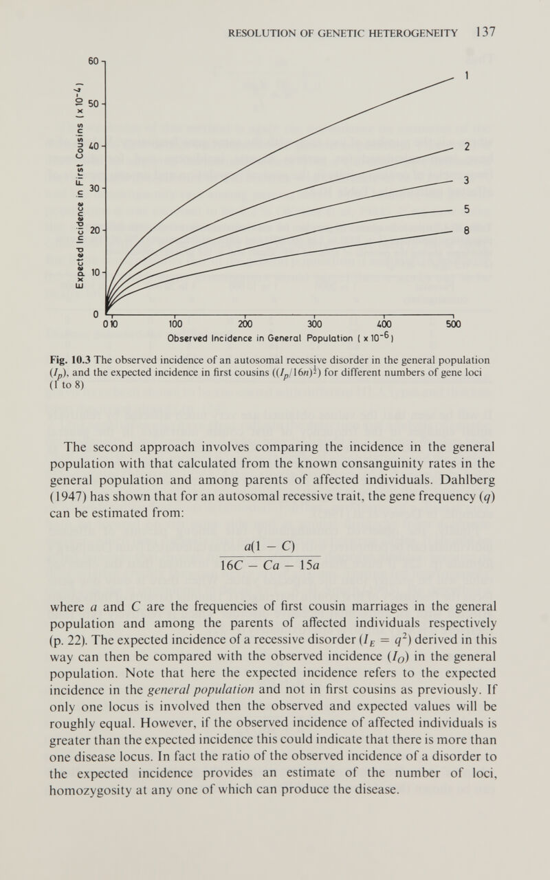 RESOLUTION OF GENETIC HETEROGENEITY 137 Observed Incidence in General Population ( xlO^) Fig. 10.3 The observed incidence of an autosomal recessive disorder in the general population (/„), and the expected incidence in first cousins ((/„/16«)^) for different numbers of gene loci (1 to 8) The second approach involves comparing the incidence in the general population with that calculated from the known consanguinity rates in the general population and among parents of affected individuals. Dahlberg (1947) has shown that for an autosomal recessive trait, the gene frequency {q) can be estimated from: a(l - C) 16C -Ca - 15a where a and С are the frequencies of first cousin marriages in the general population and among the parents of affected individuals respectively (p. 22). The expected incidence of a recessive disorder (/^ = q^) derived in this way can then be compared with the observed incidence {Iq) in the general population. Note that here the expected incidence refers to the expected incidence in the general population and not in first cousins as previously. If only one locus is involved then the observed and expected values will be roughly equal. However, if the observed incidence of affected individuals is greater than the expected incidence this could indicate that there is more than one disease locus. In fact the ratio of the observed incidence of a disorder to the expected incidence provides an estimate of the number of loci, homozygosity at any one of which can produce the disease.