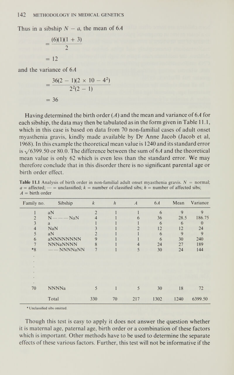 142 METHODOLOGY IN MEDICAL GENETICS Thus in a sibship N — a, the mean of 6Л _ (6)(1)(1 + 3) 2 = 12 and the variance of 6A 36(2 - 1)(2 X 10 - 4^) 2\2 - 1) = 36 Having determined the birth order (A) and the mean and variance of 6A for each sibship, the data may then be tabulated as in the form given in Table 11.1, which in this case is based on data from 70 non-familial cases of adult onset myasthenia gravis, kindly made available by Dr Anne Jacob (Jacob et al, 1968). In this example the theoretical mean value is 1240 and its standard error is V6399.50 or 80.0. The difference between the sum of 6A and the theoretical mean value is only 62 which is even less than the standard error. We may therefore conclude that in this disorder there is no significant parental age or birth order effect. Table 11.1 Analysis of birth order in non-familial adult onset myasthenia gravis. N = normal; a = affected; — = unclassified; к = number of classified sibs; h = number of affected sibs; A = birth order * Unclassified sibs omitted. Though this test is easy to apply it does not answer the question whether it is maternal age, paternal age, birth order or a combination of these factors which is important. Other methods have to be used to determine the separate effects of these various factors. Further, this test will not be informative if the