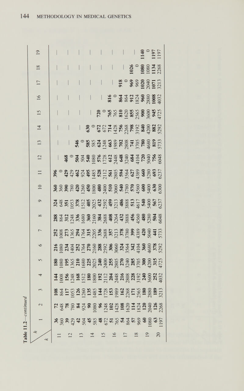 144 METHODOLOGY IN MEDICAL GENETICS as 00 SO <N On 00 SO S •5 s: Ci fS 2 я H <N О тГ О Г- Г- 0\ ON ^ о о о 00 ГЧ 00 00 чо о о о ^ (N ^ ^ ^ ^ (N OOOesONOO^rn ^ VC ЧО ГЧ Tt ^ ^ es ON О О О гч ^ <N ^ ^O'^TrriTj-ooqçiN ^ VC NO ^ ÍN ^ 00 90 00 00 ON 00 ON О о <Ч sC40^(Nir)N0OO'^<N Г- r^r^OONOOO^ONsO^r^ ^ <N ГЛ Tf OOrlíN-^OO^OoOOOr^OOníN r^t^^rsii/iso^ON-^ooeoN sc vCNOl^'^r^rsir^ — OOrsIOOíN — <N ГЛ Tf ^ О 00 IT) tri 00 о о о so о о 00 tn ^ tn <D 00 Tf о so ^00^m00(NID^'^f4íN0Nrn^00f^r-OOI^r^ — OíNfnONlT) — OOOO^ — ^OSCí^ f^s0f^Of^>^'^O'^^'^(N'^00ir)40irì'^ID<N ^ — íNíNmm^^sO OO'^fSOOSCOOO'^OOOOTffSOO^ OOsO^Tfp^OOSCsOOOOOONDmoOir) fSOOf^íNf^SOf^'— f^sO'^<N^0O'^ ^ — íN (N m m О О О 'Т oo so 00 00 О (N 1Г) О тГ in ЧО noof^^i^'^'^iD^nvcoor^moO IDOÏ^sOONsO'^Of^OOir)'— f40fSrnf4r--f^(Nf^40f^(Nf^ — — — (N fN sOO'^Tj-fSTtOO ^OOf^OtDsor^^ гчом^гчг-п — 001Л^0001Л^П OOoOOssO^OOf^íN ^O^rnnsOMO О ^ On О О 00 On 00 <S Tj- m Г-- m О Г^ гл Tf in 00 sc 00 00 <N О О I/) ^ sc — 00 ^ О ^ <N ^ in OO'^t^rnscOtDiO'^oOfnONf^OO^iriOO^f^ OsO^'nr^sOf^OO^rsliriOOSCsOt^sOOOOOOO^ ^00^O^íN^^^r^^ON^r4*-«in^00^r4 — — — <N<NCNrn fsoooeo'^'^oo^oofsoooeo'^'^oo^oo r^'Ttt*^00 00<N0N00aN'*^O<NO(N^(Nf4'«:l-Ms0 чо Г-- ON о (N^-^^sO^OO^O^^íN — — <N <N ^OONONf4'^ir)^»rNl^»n'^'^r-ONOOf^r- f^s0f^íN'^O'*t00^r--ir)s0ir)s0ir>s0^00s00N m^'n^osor^ooONO^ — fN SO 00 ON o <N