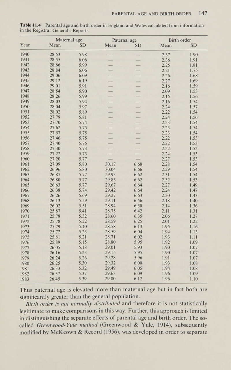 PARENTAL AGE AND BIRTH ORDER 147 Table 11.4 Parental age and birth order in England and Wales calculated from information in the Registrar General's Reports Thus paternal age is elevated more than maternal age but in fact both are significantly greater than the general population. Birth order is not normally distributed and therefore it is not statistically legitimate to make comparisons in this way. Further, this approach is hmited in distinguishing the separate effects of parental age and birth order. The so- called Greenwood-Yule method (Greenwood & Yule, 1914), subsequently modified by McKeown & Record (1956), was developed in order to separate