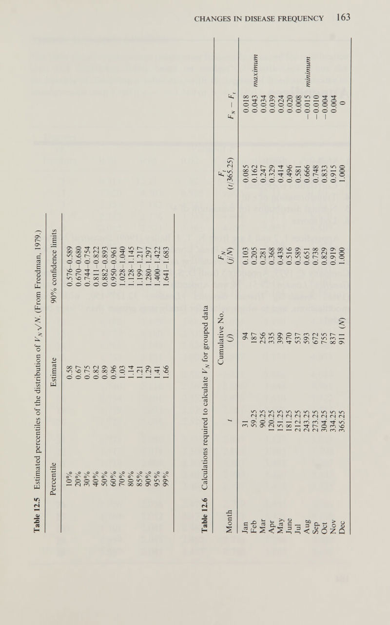 CHANGES IN DISEASE FREQUENCY 163 Cd ТЭ ТЗ V a 3 о u 00 w JS 3 JJ cd u о -о a> u '5 O OJ Urn V5 С О 3 JJ cd и so ri я H IS to гч CS m t*. г о Z Oí > cd О 3 S 3 и с о s 5 S .5 H а 3 .§ £ S OOf^rtONTtOOOU-ïOTfrt ^rtmf^<Nr40 — — OO ppooooooooo OÖOOOÖOÖOÖO I I I tOiNr^0NTr40 — vooocnii^o оою-^гч — ONooso^m-^O o — iNr^'^'^'/^sOr^OOONO ÖÖÖÖÖÖÖÖÖOÖ—Í — 00 0O4OON — OOONONO 000040r<-i — oo»/^rO<N-^0 ^(NiNmrtiO^OsOI^OOOvO ÖÖÖÖOÖÖÖÖÖÖ-^ <N(N(N(Nrv|rsj(N<N(N(N<N -^OnOÖ^ — m^^Ov<N^OOO^Ttr--0<^sO ^ — ^<N<N<Nfnmr^ cd С ^ «£s<S^:i<cJ^o2Û