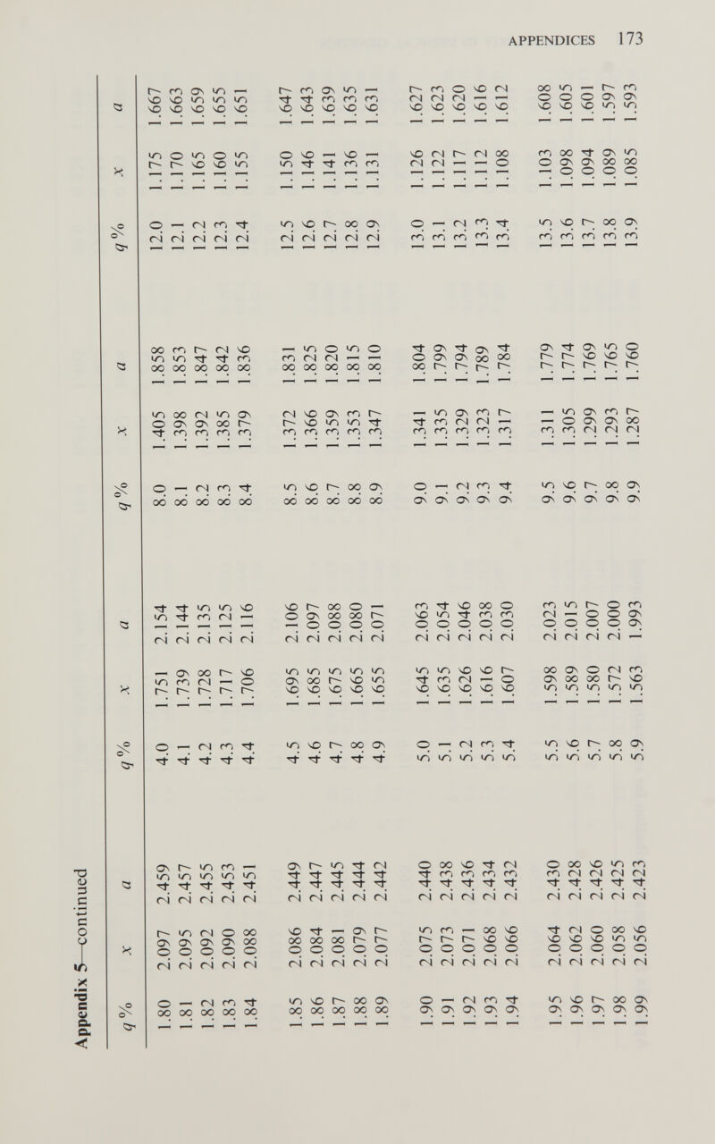 о — (N rn rf T}- ^ APPENDICES 173 r-rnONin— г^тоюгч ootn — Tj-Ttror<^m (N(N<N — — OOOONON чочочочочо чОчОчО»/^*/^ О^чО — ЧО— 40fNt^(NCX3 moo-^Osi/^ fN(N—<-^0 OONONOOOO —'OOOO ^/^чOr-000^ o — <N<^TJ- »ovot^ooos (N(N(NíN(N rSrnrnf^fO r<-if^rnfOf^ — iri O O Г-) (N (N — — oo oo oo oo oo ^ Os ^ o On oo oo r-~~ r~- r~- On ^ os o r- r- ЧО ЧО 4D Г-- t~- r~- r- CNI 4Û os ГЛ r- r- ЧО Ю in m m m m m — os Tt m (N fN — m m en rn m — iTi os m — О os os oo CI r<1 (N (N fN >y-^ 4D r-~ OO Os oo oo oo oo oo о (N rn Tt Os Ov Os Os 0\ lA) чо Г-; oo os Os Os os Os os 4D r- oo о — о os oo oo r- —; о p p p (N (N fN fN rN m Tj- ЧО oo О чо r»^ m p p p p p (N <N (N rsi (N m in r- О m (N — о о os p p p p OS iN (N (N (N -- in in ly^ OS oo r- ЧО sD 4D ЧО Ю sO 1Г) ITÎ 4D 4D r- m fN — О чо Ю ^ ^ чО oo os о fN m os oo oo r- ЧО 1Г) I/o in 1Л1 ЧО oo os Tt W •rj- о — <N in iri iri in in ЧО oo On iri irS iri os m Tt (N ^ •rf Tt Tt Tj- (N (N <N <N (N О OO SO fN r<-> m ГЛ m (N (N (N <N (N О OO Ю »/0 m m (N (N <N fS 'ît <N (N rN (N (N ЧО — OS r- OO OO oo r- r- p p p p p (N (N (N fN iN ГЛ — OO sD r~- r- sD vo p p p p p <N fN (N <N (N ■Tj- (N О OO sD ЧО ЧО 4D tn in p p p p p (N (N fN (N (N О — (N Tj- OO OO OO OO OO ly-) ЧО oo OS oo oo oo oo oo о (N c<^ Tj- OS os ^ Os lO ЧО t-~ oo os On Os Os On On