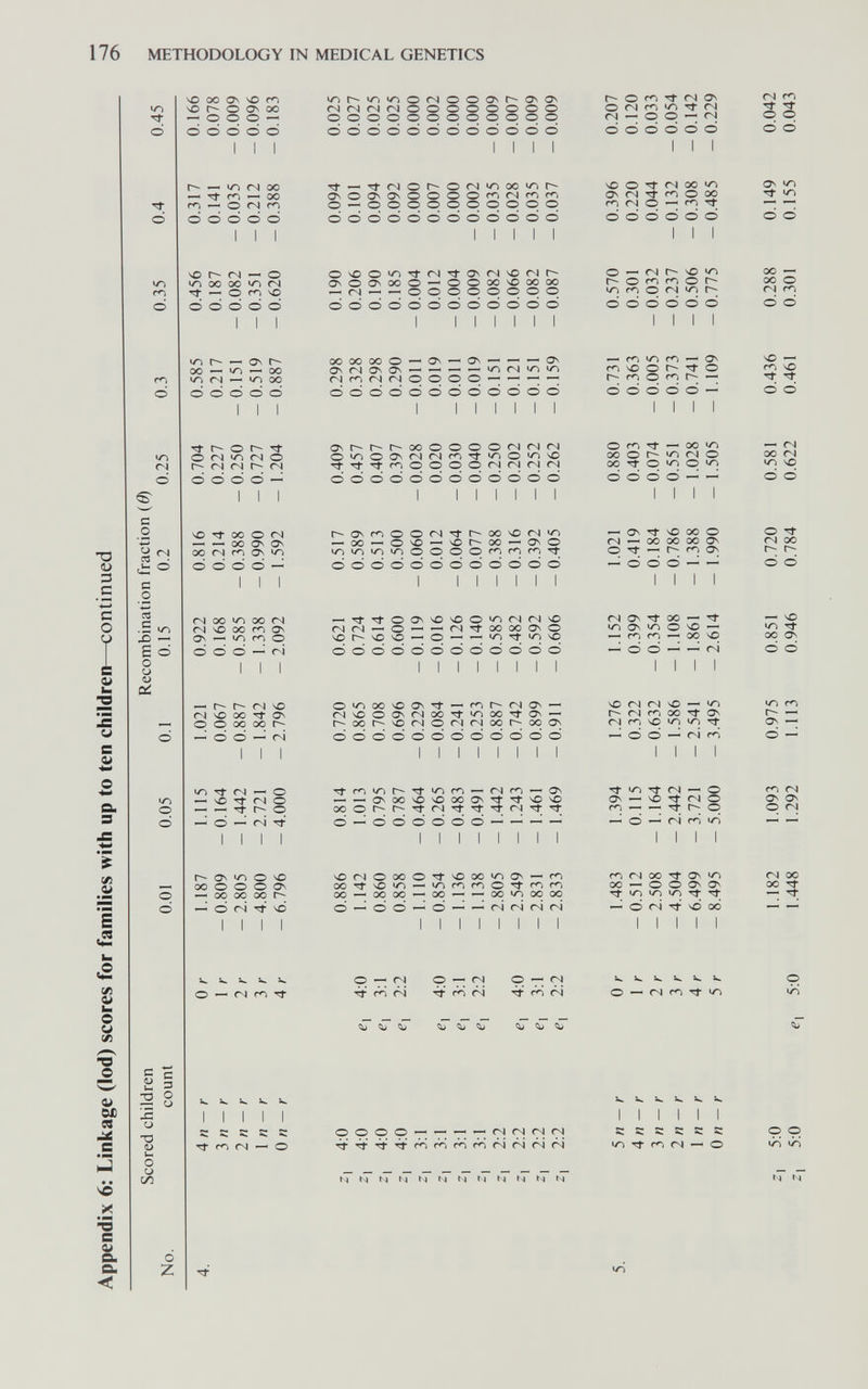 176 METHODOLOGY IN MEDICAL GENETICS in rv| с у fN о с _o •4—> л с '£> в о и О) с (U -С и О <и и* о Ü со о Z I I I I I I tJ- t—^ о о <N IO <N о г- ÍN <N ГЧ ö ö ö ö — ЧО 00 о ООО I I I I I I I k. V. V S». ^ о ^ <N k. ъ» V a< u. I I I I I с с с a: с fN — о lili I I I I I I I I I I I I I Ovt^t^t^OOOOOO<N<N<N O'OOONfNíNm'^iriO'/^^ TtTtTl-mOOOptN(N(N<N ÖÖÖÖOÖÖÖOÖÖÖ I I I I I I I I I I I I I I I I I I I I I I I I I I I I I ÇîTiri ÇîTî'M ■^f^íN -^ônfN ^ ^ ^ ^ ^ ^ I I I I I X. k. X. ^ o — íN ''I' ^ 0000^^^^<N(N(N<N t\íls|ts|l4lNNNNMNNN I I I I I I s: s: С s: С С fN — о (N m Tt o O O Ö O ui O O Cn Cñ N N