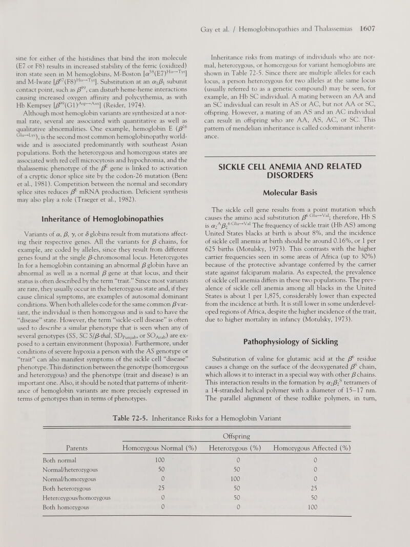 sine for either of the histidines that bind the iron molecule (E7 or F8) results in increased stability of the ferric (oxidized) iron state seen in M hemoglobins, M-Boston [o rS8 (E7) H ’'' lu ] and M-Iwate [/3 87 (F8) Hls— ' Tyr ]. Substitution at an a x (3\ subunit contact point, such as ft 9 , can disturb heme-heme interactions causing increased oxygen affinity and polycythemia, as with Hb Kempsey [/T g (Gl) As r~ Asn ] (R e ider, 1974). Although most hemoglobin variants are synthesized at a nor mal rate, several are associated with quantitative as well as qualitative abnormalities. One example, hemoglobin E (ft b Giu—Lys^ is the second most common hemoglobinopathy world wide and is associated predominantly with southeast Asian populations. Both the heterozygous and homozygous states are associated with red cell microcytosis and hypochromia, and the thalassemic phenotype of the ft gene is linked to activation of a cryptic donor splice site by the codon-26 mutation (Benz et al., 1981). Competition between the normal and secondary splice sites reduces ft mRNA production. Deficient synthesis may also play a role (Traeger et al., 1982). Inheritance of Hemoglobinopathies Variants of a , /3, y, or S globins result from mutations affect ing their respective genes. All the variants for /3 chains, for example, are coded by alleles, since they result from different genes found at the single /3-chromosomal locus. Heterozygotes In for a hemoglobin containing an abnormal ¡3 globin have an abnormal as well as a normal ¡3 gene at that locus, and their status is often described by the term “trait.” Since most variants are rare, they usually occur in the heterozygous state and, if they cause clinical symptoms, are examples of autosomal dominant conditions. When both alleles code for the same common /3 var iant, the individual is then homozygous and is said to have the “disease” state. However, the term “sickle-cell disease” is often used to describe a similar phenotype that is seen when any of several genotypes (SS, SC S/ftthal, SDp unja b, or SOArab) are ex ' posed to a certain environment (hypoxia). Furthermore, under conditions of severe hypoxia a person with the AS genotype or “trait” can also manifest symptoms of the sickle cell “disease” phenotype. This distinction between the genotype (homozygous and heterozygous) and the phenotype (trait and disease) is an important one. Also, it should be noted that patterns of inherit ance of hemoglobin variants are more precisely expressed in terms of genotypes than in terms of phenotypes. Inheritance risks from matings of individuals who are nor mal, heterozygous, or homozygous for variant hemoglobins are shown in Table 72-5. Since there are multiple alleles for each locus, a person heterozygous for two alleles at the same locus (usually referred to as a genetic compound) may be seen, for example, an Hb SC individual. A mating between an AA and an SC individual can result in AS or AC, but not AA or SC, offspring. However, a mating of an AS and an AC individual can result in offspring who are AA, AS, AC, or SC. This pattern of mendelian inheritance is called codominant inherit ance. SICKLE CELL ANEMIA AND RELATED DISORDERS Molecular Basis The sickle cell gene results from a point mutation which causes the amino acid substitution ft Glu -' Val ; therefore, Hb S is aft fa 6 Glu ~ Val The frequency of sickle trait (Hb AS) among United States blacks at birth is about 8%, and the incidence of sickle cell anemia at birth should be around 0.16%, or 1 per 625 births (Motulsky, 1973). This contrasts with the higher carrier frequencies seen in some areas of Africa (up to 30%) because of the protective advantage conferred by the carrier state against falciparum malaria. As expected, the prevalence of sickle cell anemia differs in these two populations. The prev alence of sickle cell anemia among all blacks in the United States is about 1 per 1,875, considerably lower than expected from the incidence at birth. It is still lower in some underdevel oped regions of Africa, despite the higher incidence of the trait, due to higher mortality in infancy (Motulsky, 1973). Pathophysiology of Sickling Substitution of valine for glutamic acid at the ft residue causes a change on the surface of the deoxygenated ft chain, which allows it to interact in a special way with other ¡3 chains. This interaction results in the formation by a 2 /3 2 s tetramers of a 14-stranded helical polymer with a diameter of 15-17 nm. The parallel alignment of these rodlike polymers, in turn, Table 72-5. Inheritance Risks for a Hemoglobin Variant Parents Offspring Homozygous Normal (%) Heterozygous (%) Homozygous Affected (%) Both normal 100 0 0 Normal/heterozygous 50 50 0 N ormal/homozygous 0 100 0 Both heterozygous 25 50 25 Heterozygous/homozygous 0 50 50 Both homozygous 0 0 100