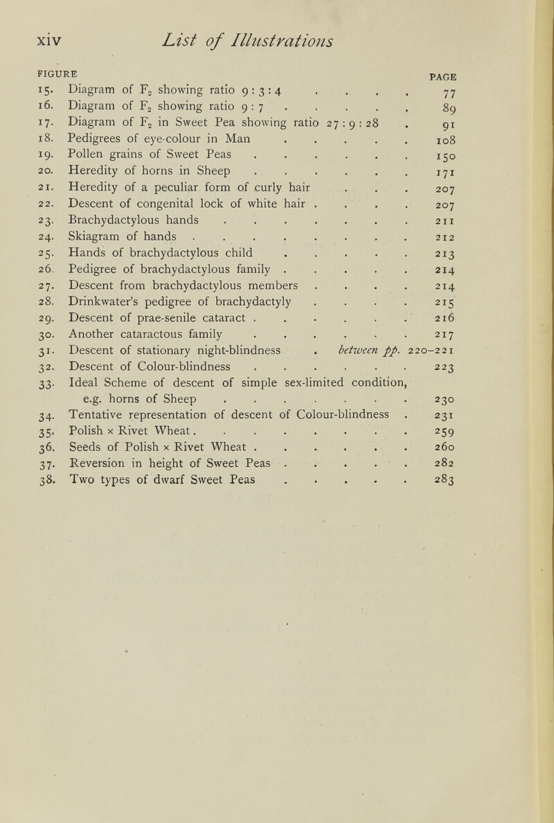 xiv List of Illustratioîis