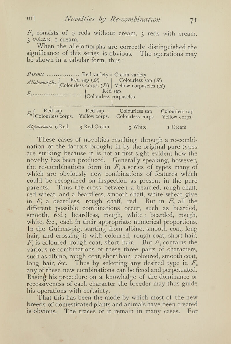Novelties by Re-combination 71 consists of 9 reds without cream, 3 reds with cream, 3 whites, I cream. When the allelomorphs are correctly distinguished the significance of this series is obvious. The operations may be shown in a tabular form, thus • Parents  Red variety x Cream variety Allelomorphs L , ^ Colourless sap (J?) ^ (Colourless -corps. (Л) Yellow corpuscles (J?) P f Red sap  [Colourless corpuscles I I ' 1 P f Red sap Red sap Colourless sap Colourless sap ^jColourless corps. Yellow corps. Colourless corps. Yellow corps. Appearance 9 Red 3 Red Cream 3 White i Cream These cases of novelties resulting through a re-combi¬ nation of the factors brought in by the original pure types are striking because it is not at first sight evident how the novelty has been produced. Generally speaking, however, the re-combinations form in a series of types many of which are obviously new combinations of features which could be recognized on inspection as present in the pure parents. Thus the cross between a bearded, rough chaff, red wheat, and a beardless, smooth chaff, white wheat give in a beardless, rough chaff, red. But in F^ all the different possible combinations occur, such as bearded, smooth, red ; beardless, rough, white ; bearded, rough, white, &c., each in their appropriate numerical proportions. In the Guinea-pig, starting from albino, smooth coat, long hair, and crossing it with coloured, rough coat, short hair, F^ is coloured, rough coat, short hair. But F„ contains the various re-combinations of these three pairs of characters, such as albino, rough coat, short hair ; coloured, smooth coat, long hair, &c. Thus by selecting any desired type in F^ any of these new combinations can be fixed and perpetuated. Basing his procedure on a knowledge of the dominance or recessiveness of each character the breeder may thus guide his operations with certainty. That this has been the mode by which most of the new breeds of domesticated plants and animals have been created is obvious. The traces of it remain in many cases. For