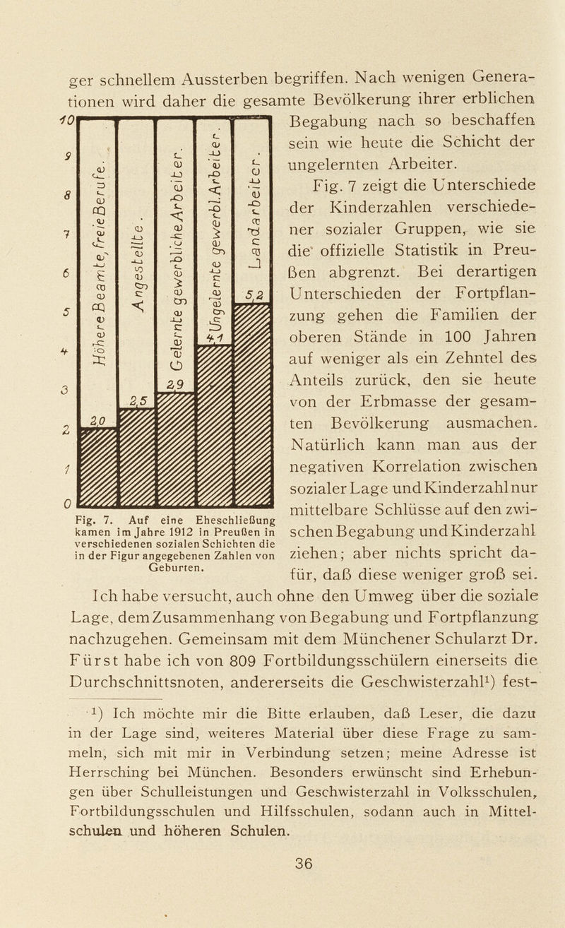 ger schnellem Aussterben begriffen. Nach wenigen Genera tionen wird daher die gesamte Bevölkerung ihrer erblichen Begabung nach so beschaffen sein wie heute die Schicht der ungelernten Arbeiter. Fig. 7 zeigt die Unterschiede der Kinderzahlen verschiede ner sozialer Gruppen, wie sie die offizielle Statistik in Preu ßen abgrenzt. Bei derartigen Unterschieden der Fortpflan zung gehen die Familien der oberen Stände in 100 Jahren auf weniger als ein Zehntel des Anteils zurück, den sie heute von der Erbmasse der gesam ten Bevölkerung ausmachen. Natürlich kann man aus der negativen Korrelation zwischen sozialer Lage und Kinderzahl nur mittelbare Schlüsse auf den zwi schen Begabung und Kinderzahl ziehen; aber nichts spricht da für, daß diese weniger groß sei. Ich habe versucht, auch ohne den Umweg über die soziale Lage, demZusammenhang von Begabung und Fortpflanzung nachzugehen. Gemeinsam mit dem Münchener Schularzt Dr. Fürst habe ich von 809 Fortbildungsschülern einerseits die Durchschnittsnoten, andererseits die Geschwisterzahl 1 ) fest- *) Ich möchte mir die Bitte erlauben, daß Leser, die dazu in der Lage sind, weiteres Material über diese Frage zu sam meln, sich mit mir in Verbindung setzen; meine Adresse ist Herrsching bei München. Besonders erwünscht sind Erhebun gen über Schulleistungen und Geschwisterzahl in Volksschulen, Fortbildungsschulen und Hilfsschulen, sodann auch in Mittel schulen und höheren Schulen. Fig. 7. Auf eine Eheschließung kamen im Jahre 1912 in Preußen in verschiedenen sozialen Schichten die in der Figur angegebenen Zahlen von Geburten.