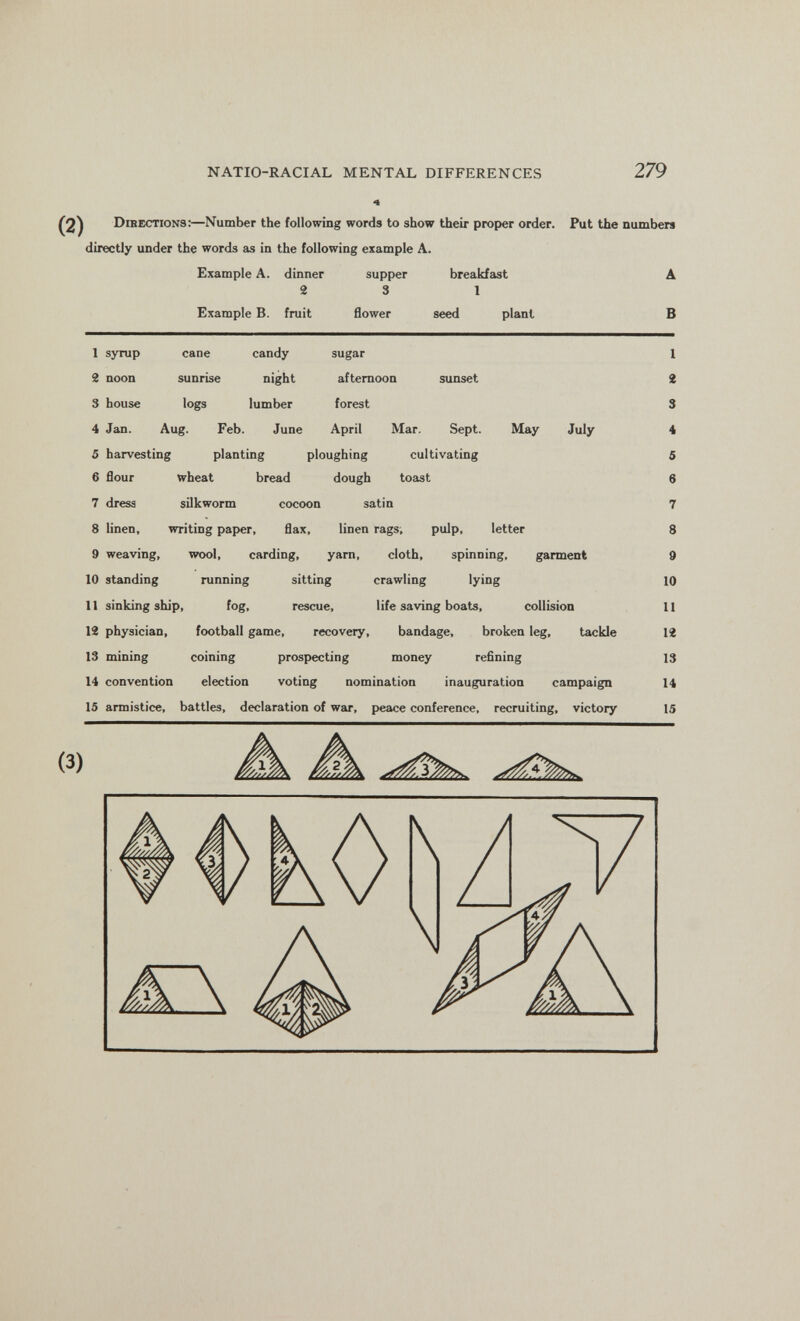 NATIO-RACIAL MENTAL DIFFERENCES 279 (2) Directions:—Number the following words to show their proper order. Put the numbers directly under the words as in the following example A. Example A. dinner supper breakfast 2 3 1 Example B. fruit flower seed plant В 1 syrup cane candy sugar 1 2 noon sunrise night afternoon sunset 2 3 house logs lumber forest 3 4 Jan. Aug. Feb. June April Mar. Sept. May July 4 5 harvesting planting ploughing cultivating 5 6 flour wheat bread dough toast в 7 dress silkworm cocoon satin 7 8 linen, writing paper, flax, linen rags, pulp, letter 8 9 weaving, wool, carding, yarn, cloth, spinning, garment 9 10 standing running sitting crawling lying 10 11 sinking ship, fog, rescue, life saving boats, collision 11 12 physician, football game, recovery, bandage, broken leg. tackle 12 13 mining coining prospecting money refining 13 14 convention election voting nomination inauguration campaign 14 15 armistice, battles, declaration of war, peace conference, recruiting, victory 15 (3)