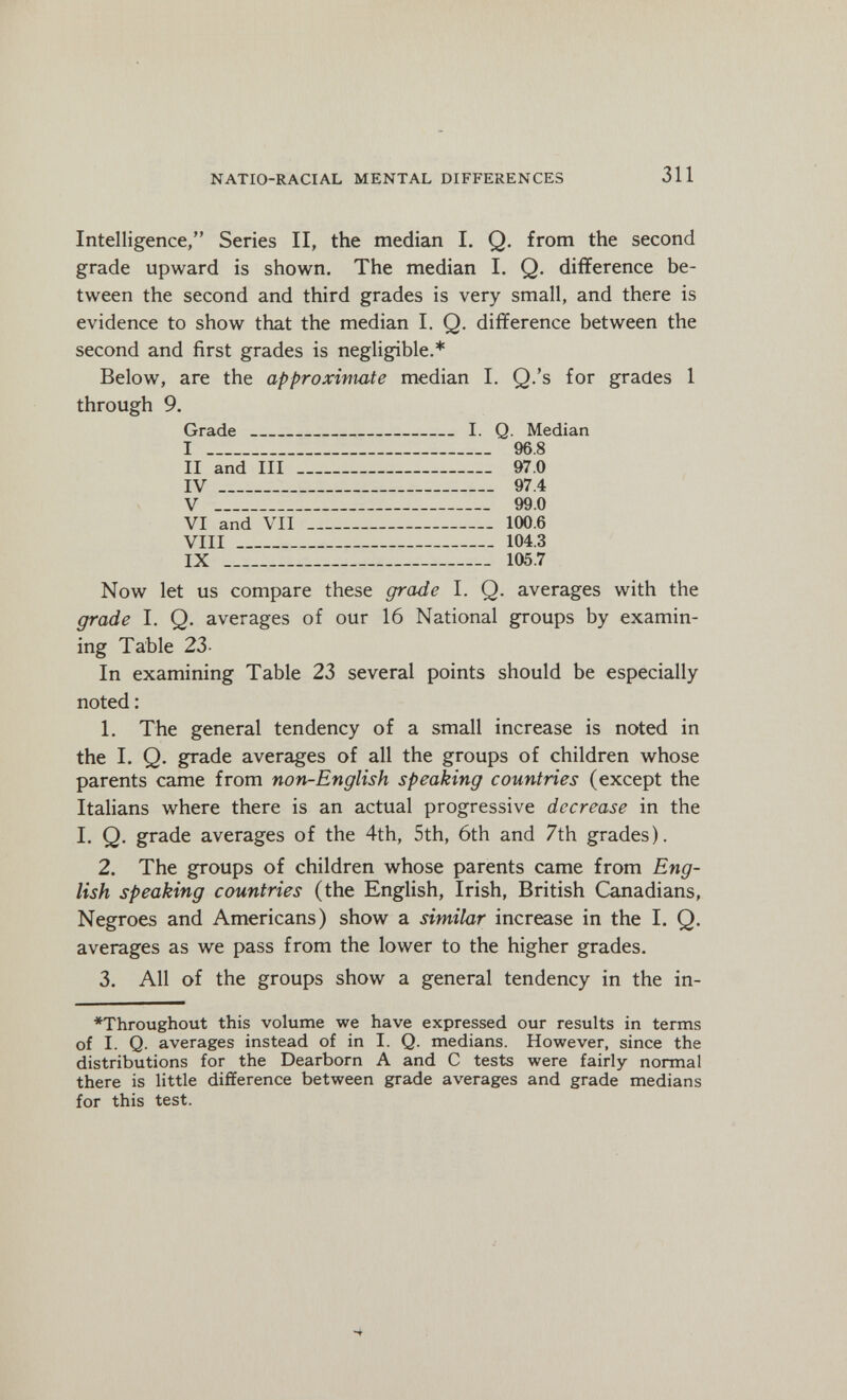 NATIO-RACIAL MENTAL DIFFERENCES 311 Intelligence, Series II, the median I. Q. from the second grade upward is shown. The median 1. Q, difference be¬ tween the second and third grades is very small, and there is evidence to show that the median I. Q. difference between the second and first grades is negligible.* Below, are the approximate median I. Q.'s for grades 1 through 9. Grade  I. Q. Median I  96.8 II and III  97.0 IV  97.4 V  99.0 VI and VII  100.6 VIII  104.3 IX  105.7 Now let us compare these grade I. Q. averages with the grade I. Q. averages of our 16 National groups by examin¬ ing Table 23- In examining Table 23 several points should be especially noted : 1. The general tendency of a small increase is noted in the I. Q. grade averages of all the groups of children whose parents came from non-English speaking countries (except the Italians where there is an actual progressive decrease in the I. Q. grade averages of the 4th, 5th, 6th and 7th grades). 2. The groups of children whose parents came from Eng¬ lish speaking countries (the English, Irish, British Canadians, Negroes and Americans) show a similar increase in the I. Q. averages as we pass from the lower to the higher grades. 3. All of the groups show a general tendency in the in- *Throughout this volume we have expressed our results in terms of I. Q. averages instead of in I. Q. medians. However, since the distributions for the Dearborn A and С tests were fairly normal there is little difference between grade averages and grade medians for this test.