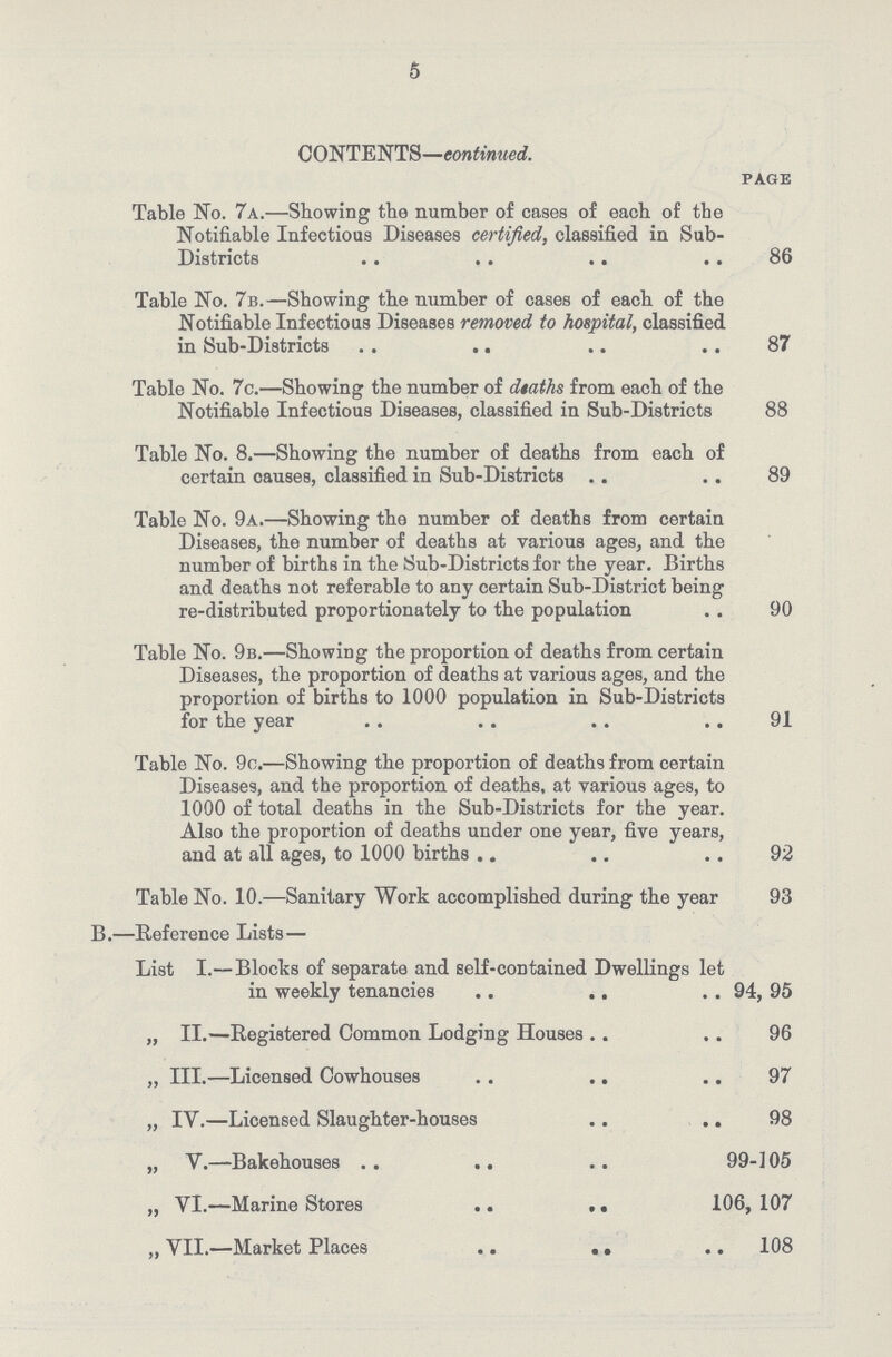 5 CONTENTS—continued. PAGE Table No. 7a.—Showing the number of cases of each of the Notifiable Infectious Diseases certified, classified in Sub Districts 36 Table No. 7b.—Showing the number of cases of each of the Notifiable Infectious Diseases removed to hospital, classified in Sub-Districts 87 Table No. 7c.—Showing the number of deaths from each of the Notifiable Infectious Diseases, classified in Sub-Districts 88 Table No. 8.—Showing the number of deaths from each of certain causes, classified in Sub-Districts 89 Table No. 9a.—Showing the number of deaths from certain Diseases, the number of deaths at various ages, and the number of births in the Sub-Districts for the year. Births and deaths not referable to any certain Sub-District being re-distributed proportionately to the population 90 Table No. 9b.—Showing the proportion of deaths from certain Diseases, the proportion of deaths at various ages, and the proportion of births to 1000 population in Sub-Districts for the year 91 Table No. 9c.—Showing the proportion of deaths from certain Diseases, and the proportion of deaths, at various ages, to 1000 of total deaths in the Sub-Districts for the year. Also the proportion of deaths under one year, five years, and at all ages, to 1000 births 92 Table No. 10.—Sanitary Work accomplished during the year 93 B.—Reference Lists— List I.— Blocks of separate and self-contained Dwellings let in weekly tenancies 94, 95 „ II.—Registered Common Lodging Houses 96 „ III.—Licensed Cowhouses 97 „ IV.—Licensed Slaughter-houses 98 „ V.—Bakehouses 99-105 „ VI.—Marine Stores 106, 107 „ VII.—Market Places 108